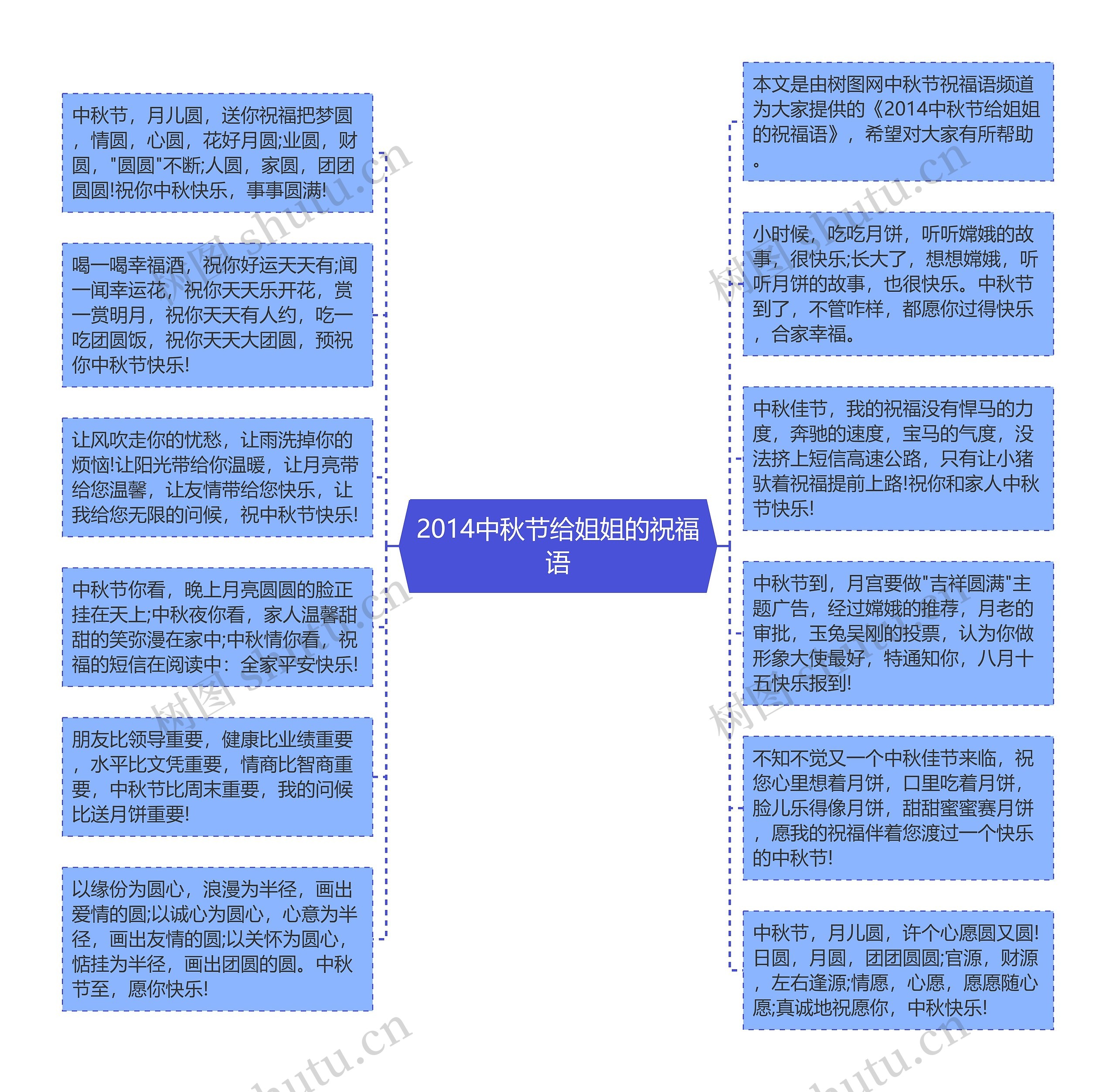 2014中秋节给姐姐的祝福语思维导图