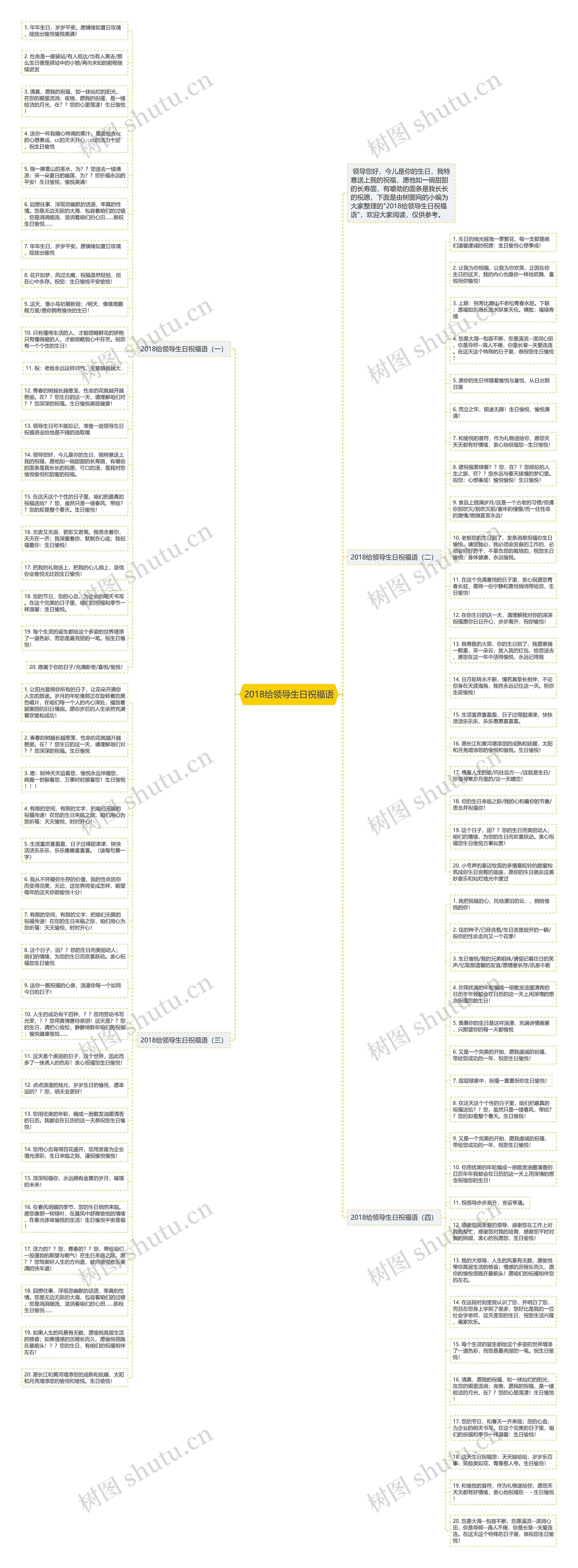 2018给领导生日祝福语思维导图