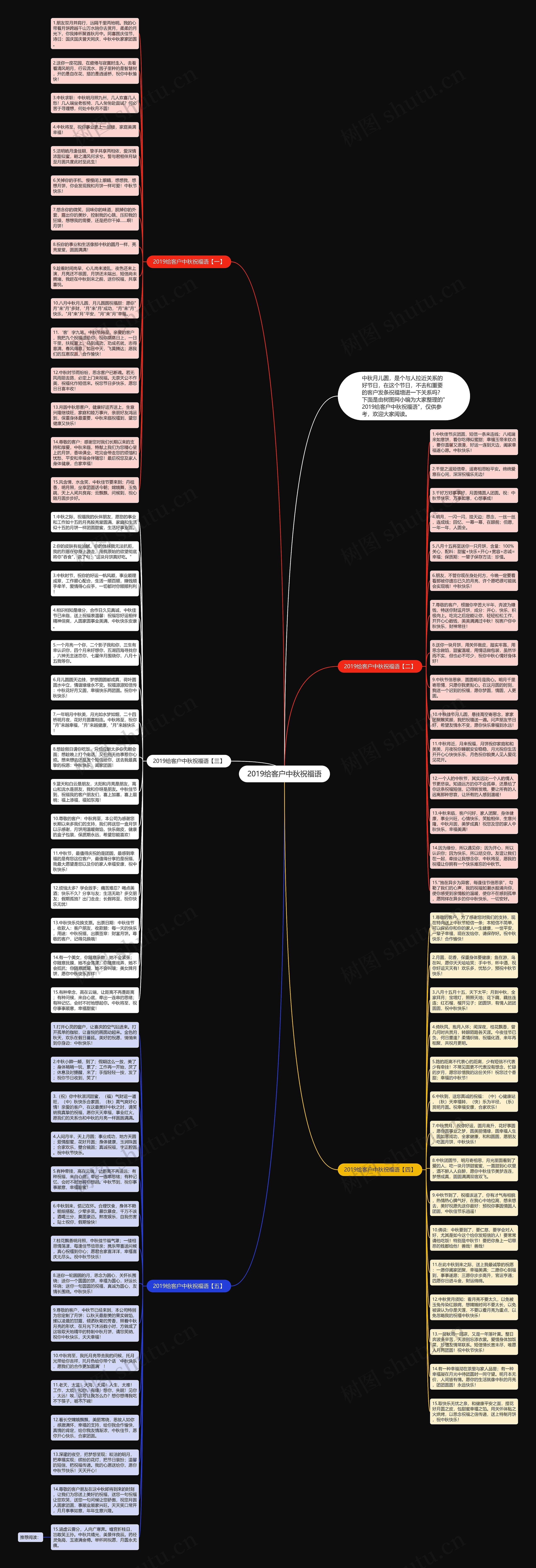 2019给客户中秋祝福语思维导图