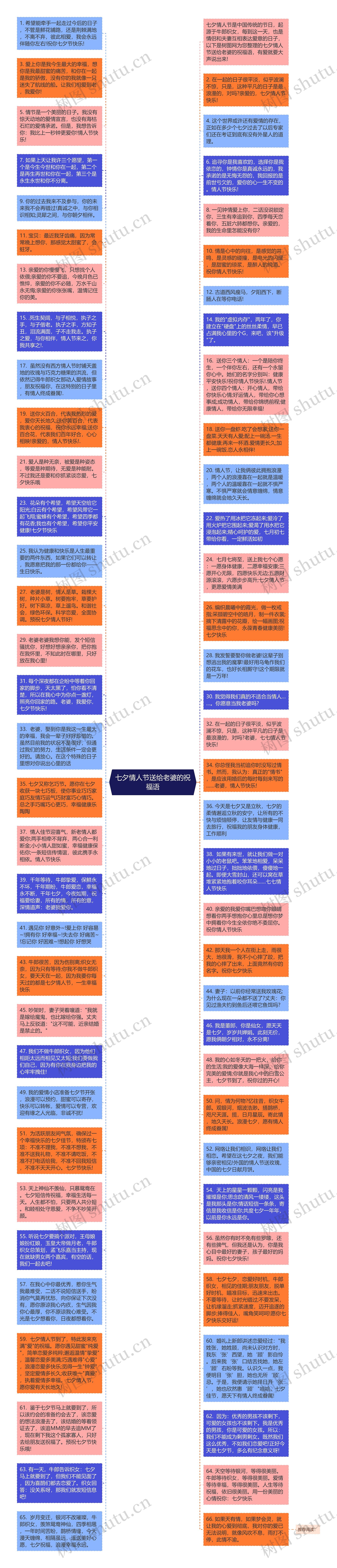 七夕情人节送给老婆的祝福语