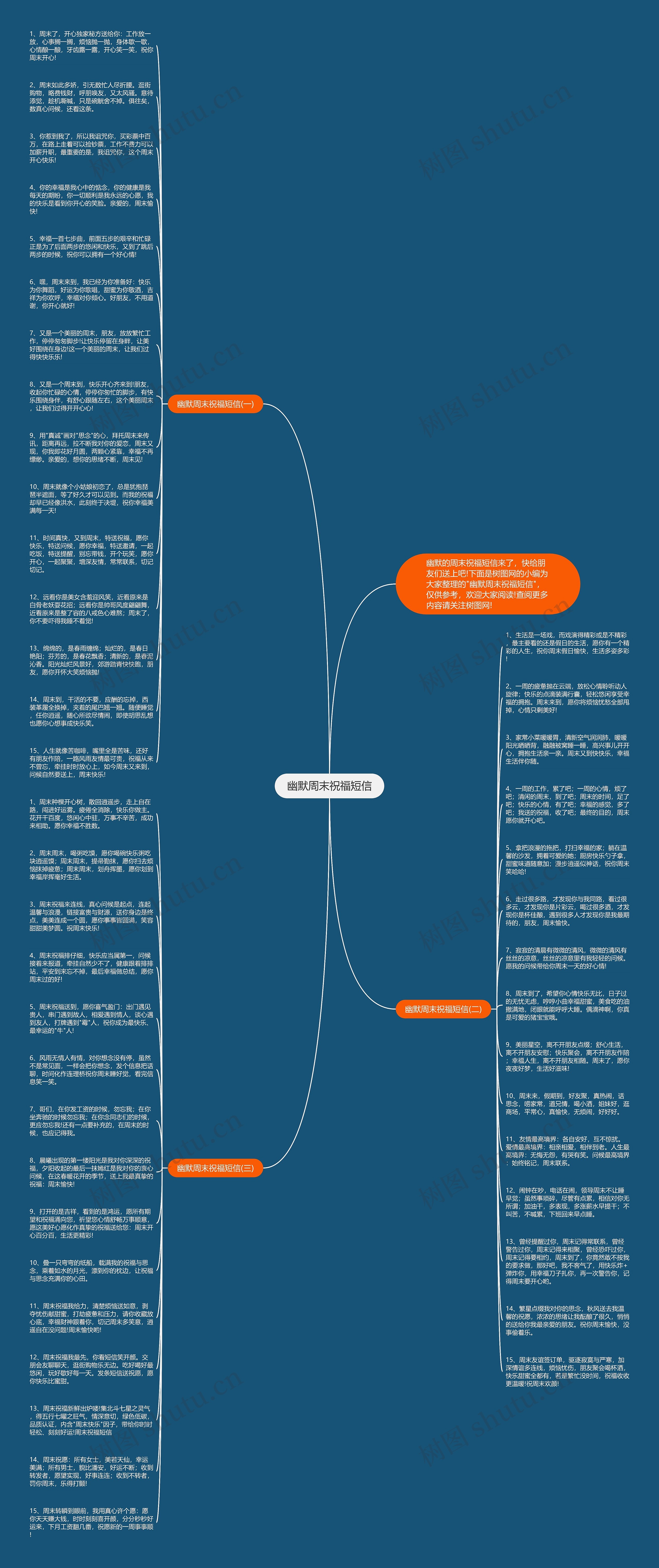 幽默周末祝福短信思维导图