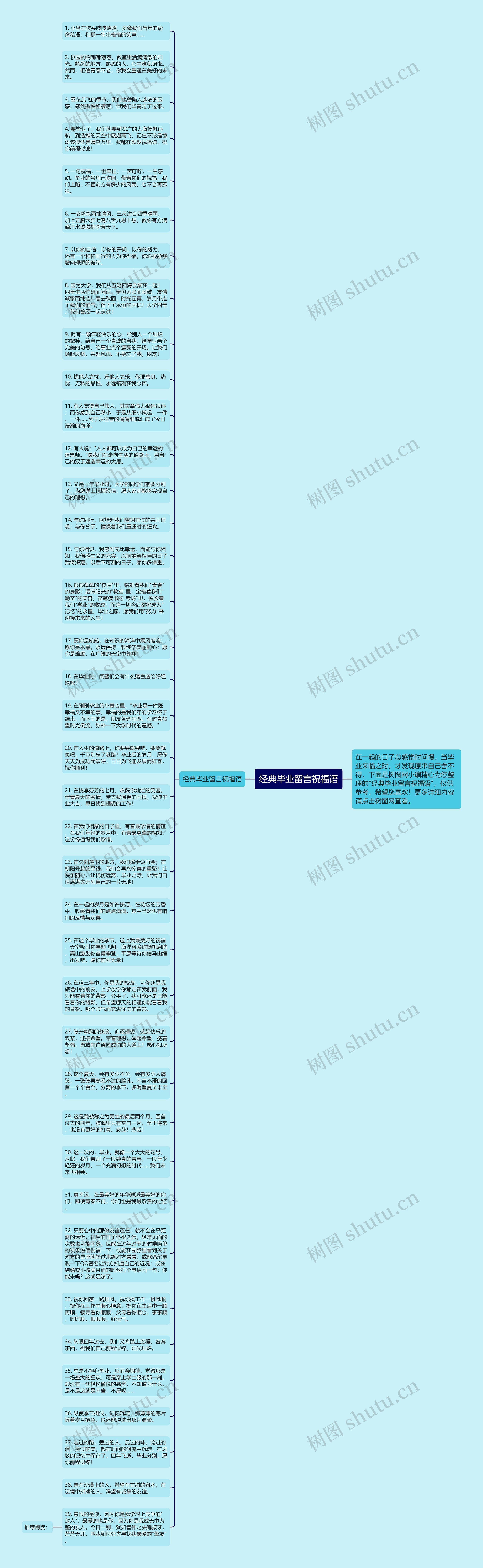 经典毕业留言祝福语思维导图