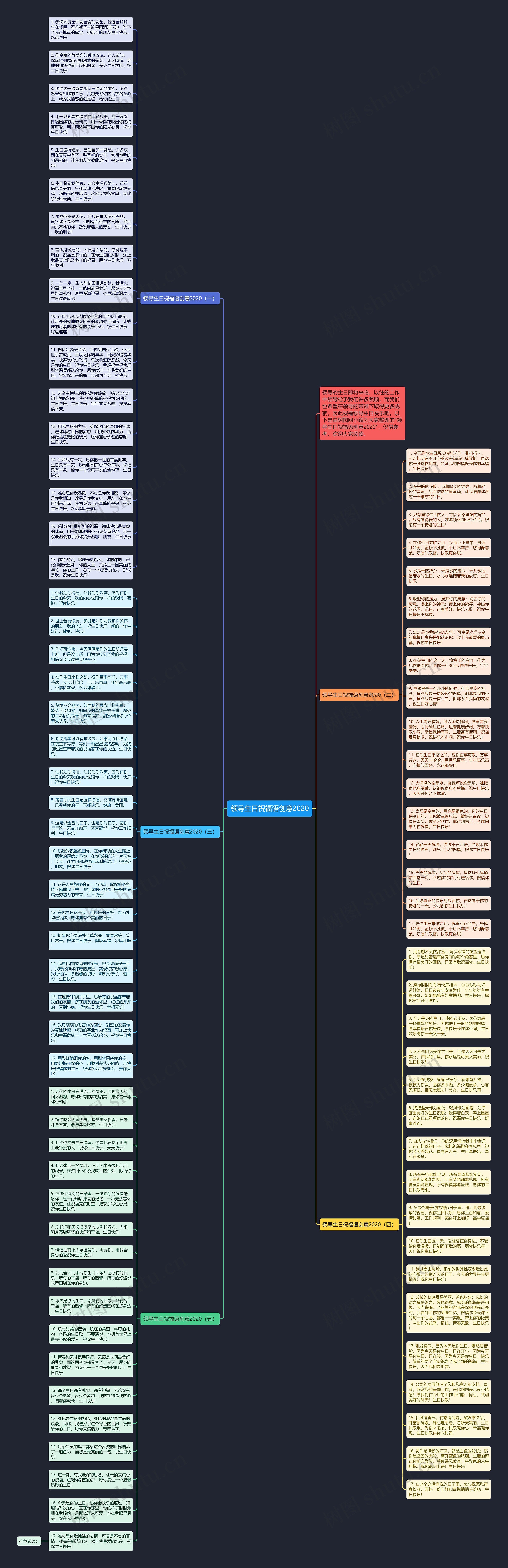 领导生日祝福语创意2020思维导图