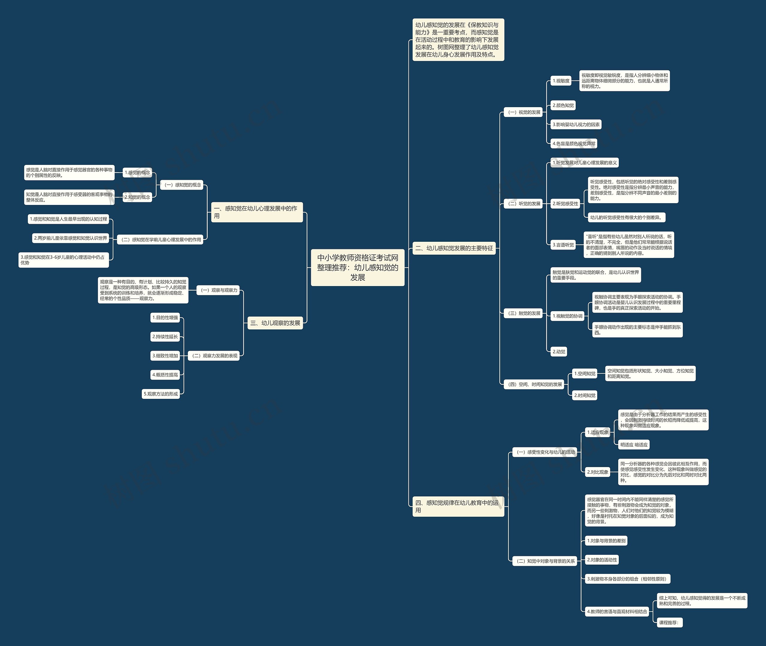 中小学教师资格证考试网整理推荐：幼儿感知觉的发展思维导图