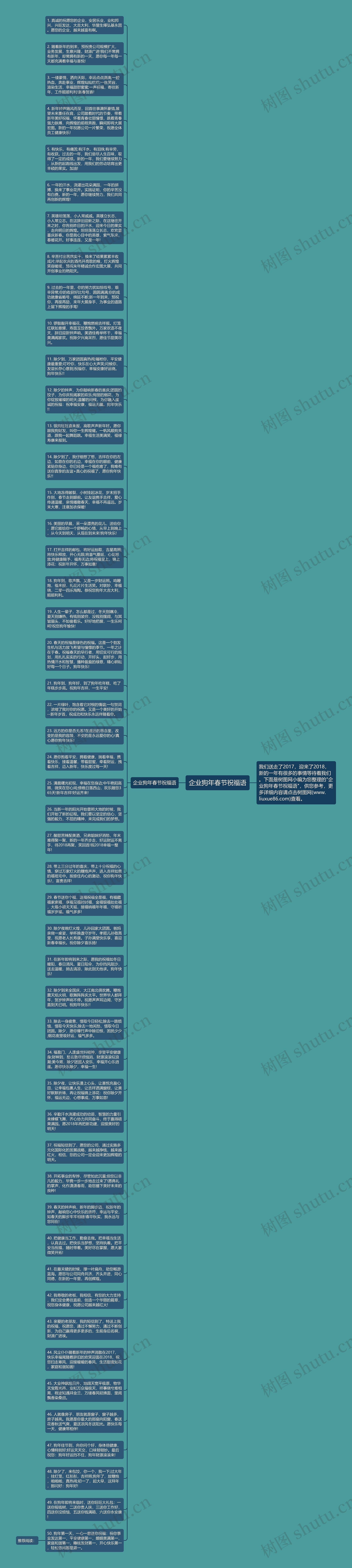 企业狗年春节祝福语思维导图