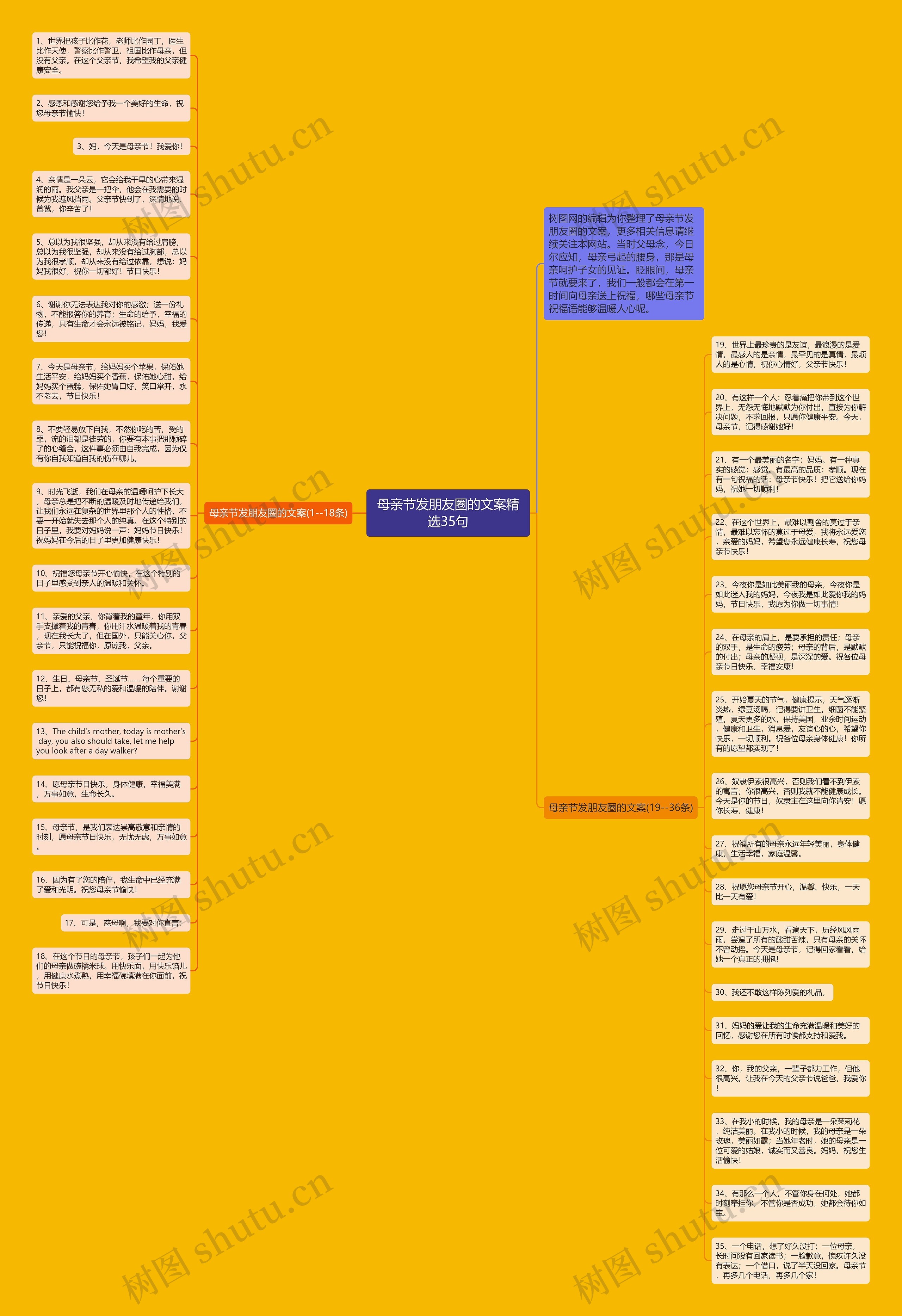 母亲节发朋友圈的文案精选35句思维导图
