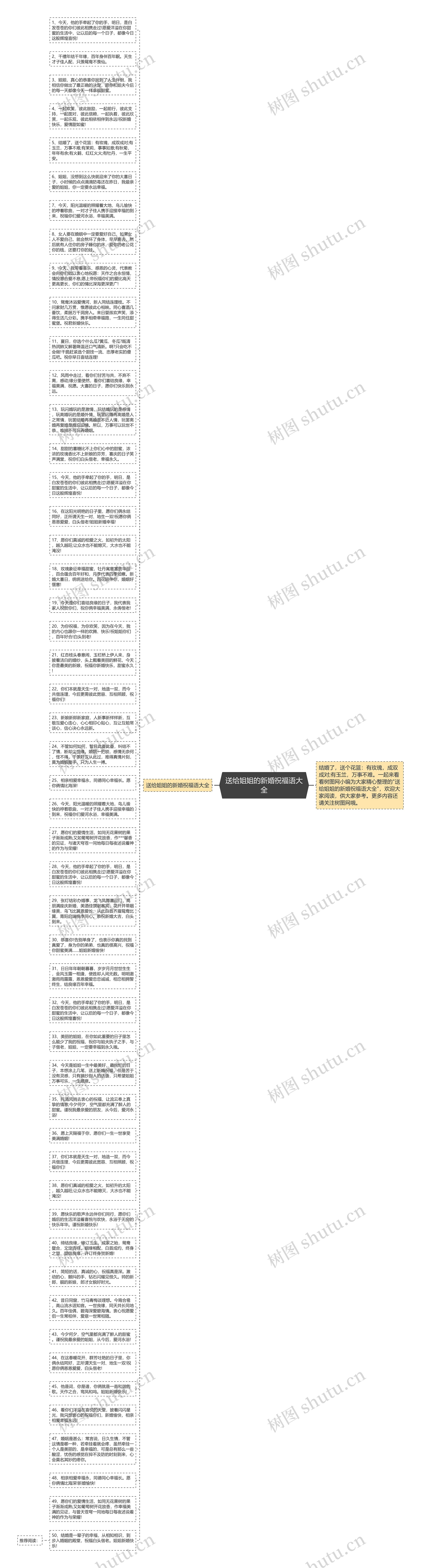 送给姐姐的新婚祝福语大全思维导图