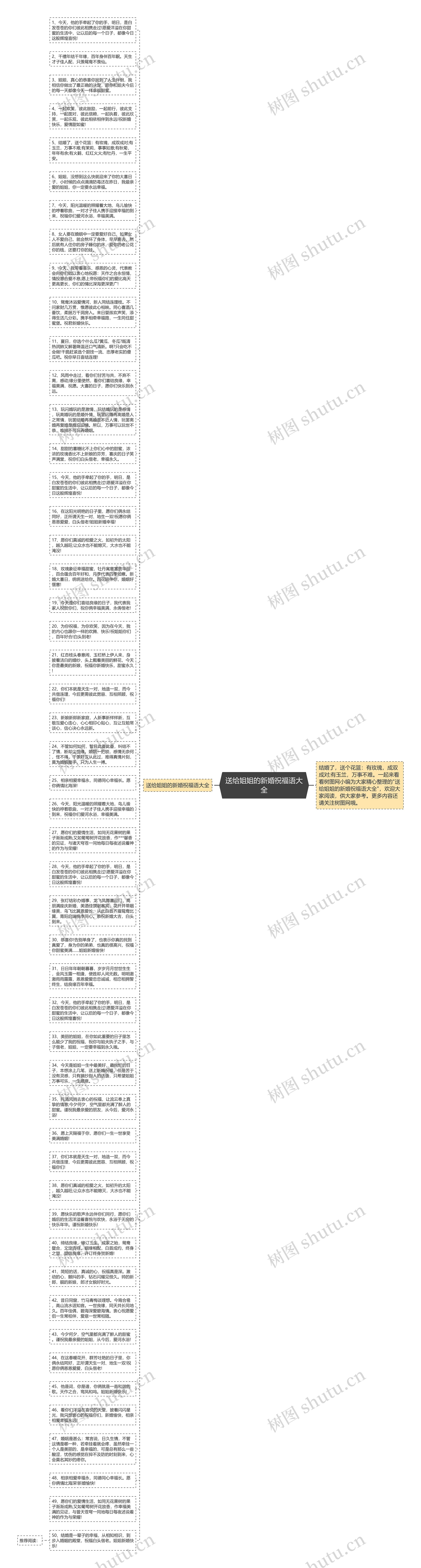 送给姐姐的新婚祝福语大全思维导图高清图 送给姐姐的新婚祝福语大全思维导图