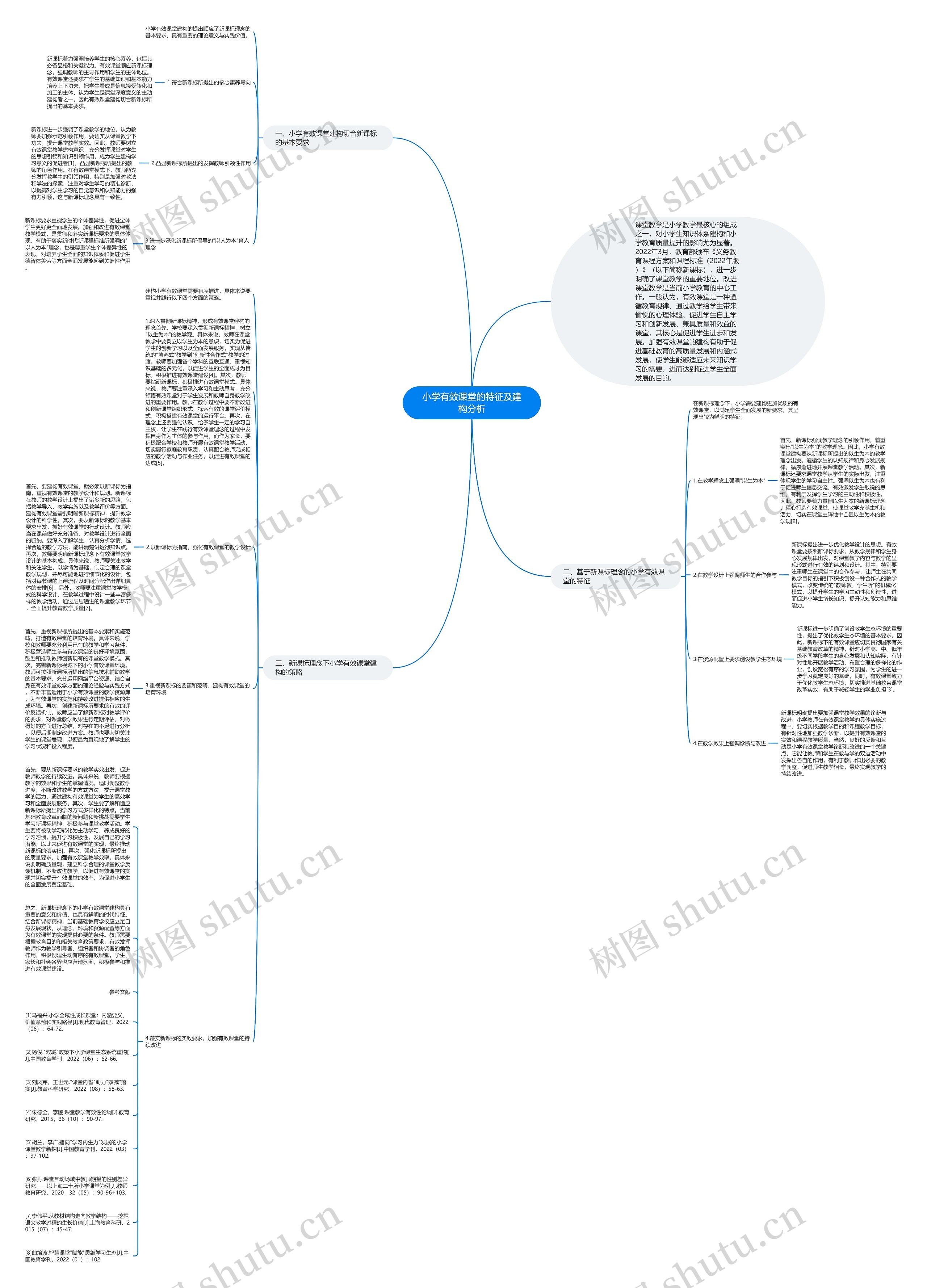 小学有效课堂的特征及建构分析思维导图