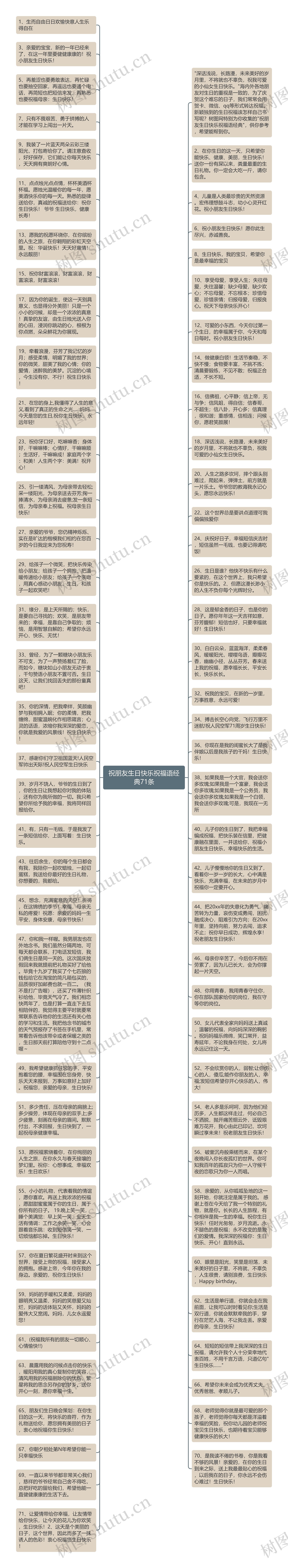 祝朋友生日快乐祝福语经典71条