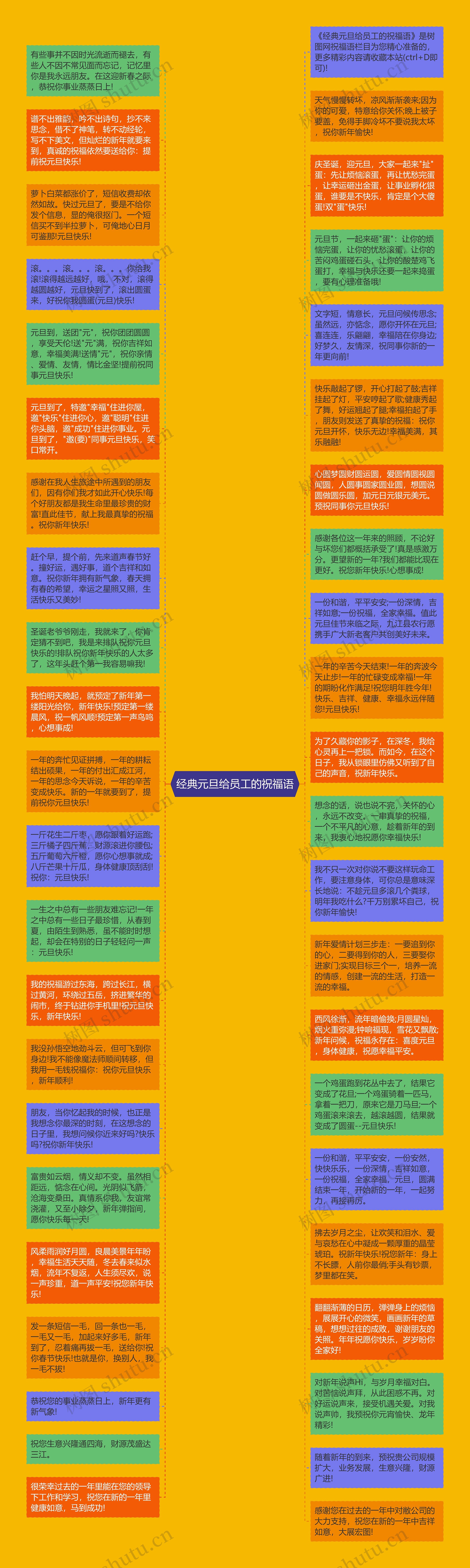 经典元旦给员工的祝福语