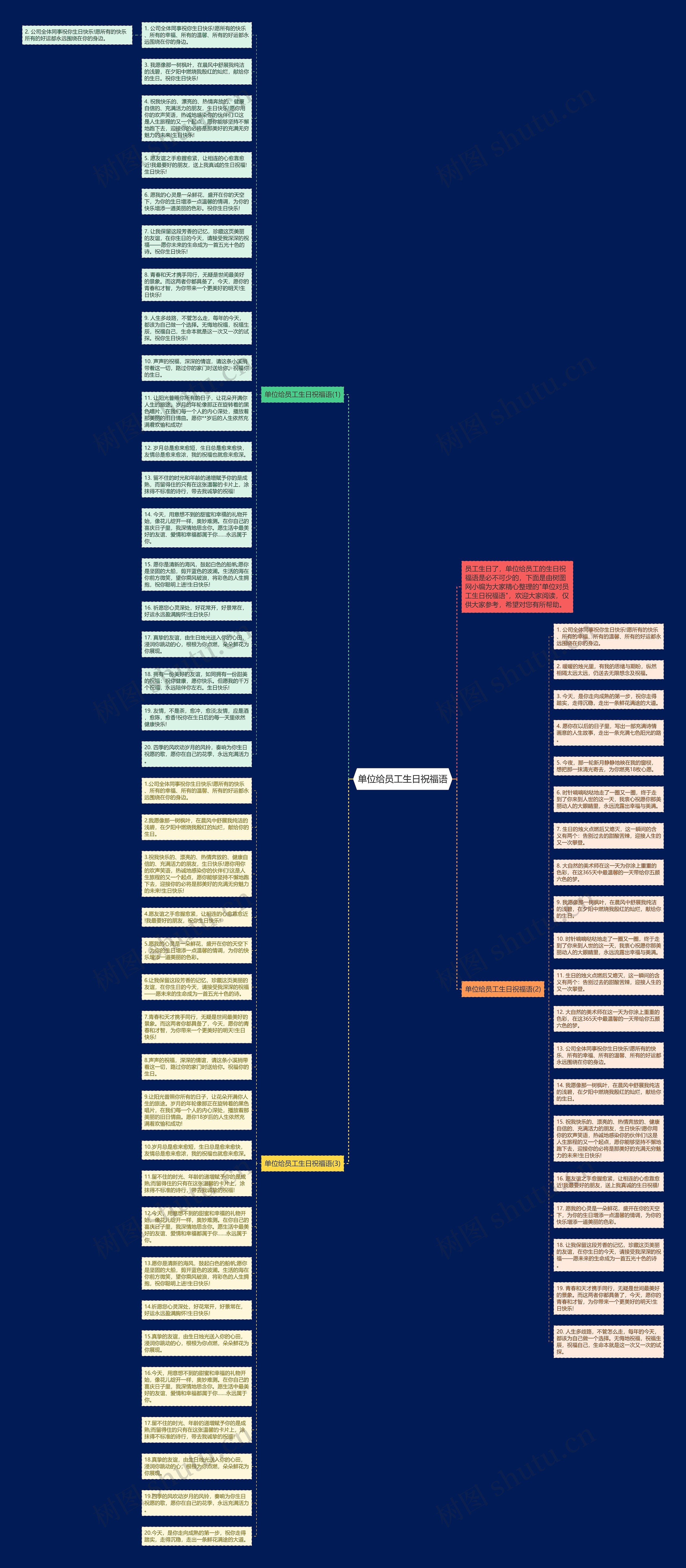 单位给员工生日祝福语思维导图