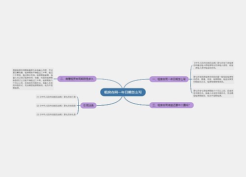 租房合同一年日期怎么写