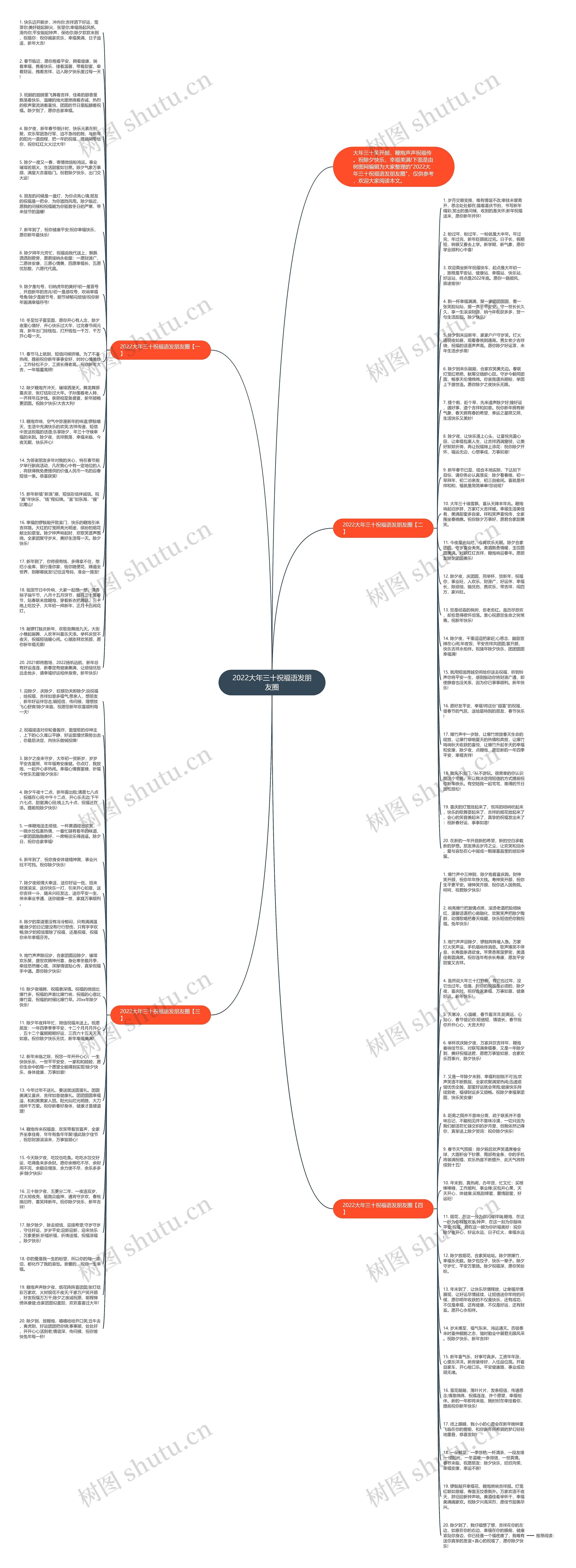 2022大年三十祝福语发朋友圈思维导图