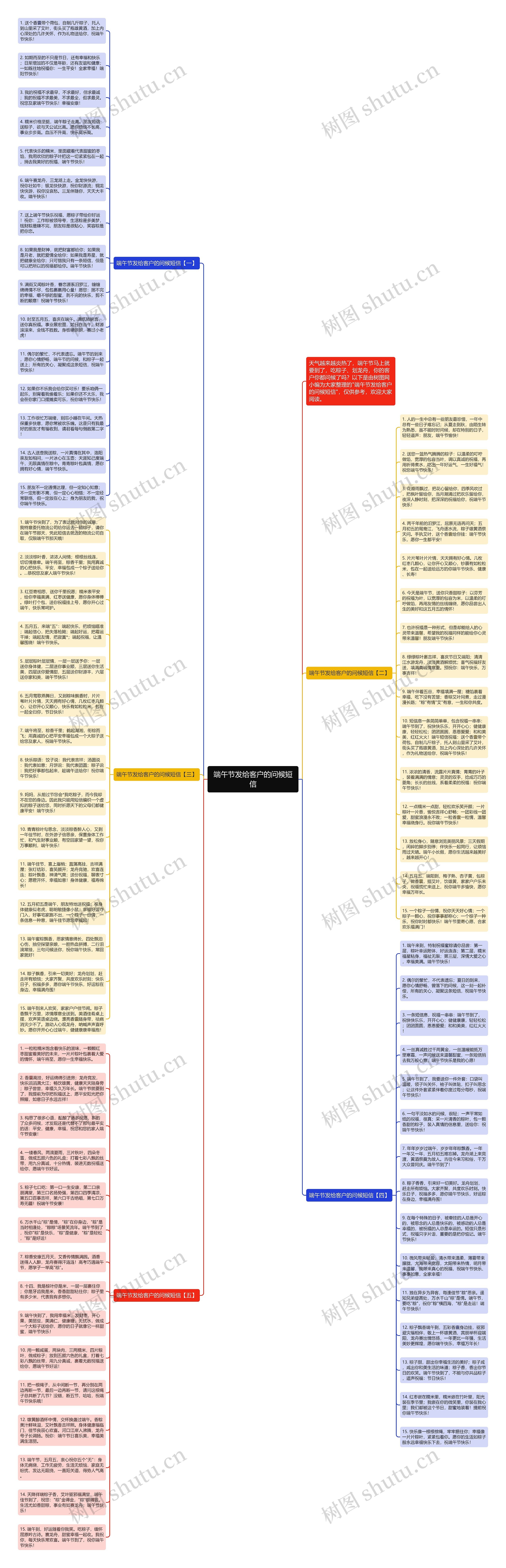 端午节发给客户的问候短信思维导图