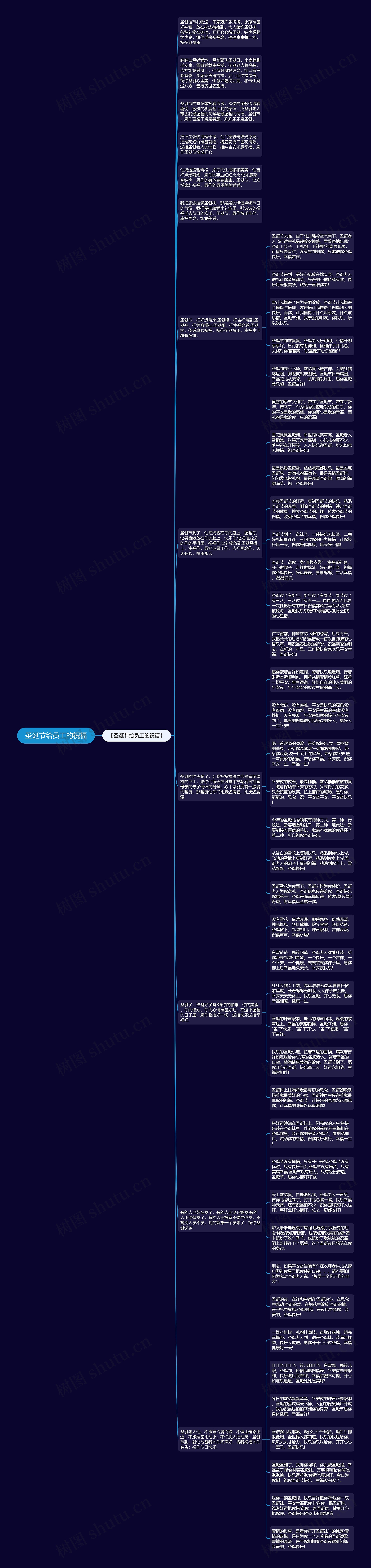 圣诞节给员工的祝福思维导图