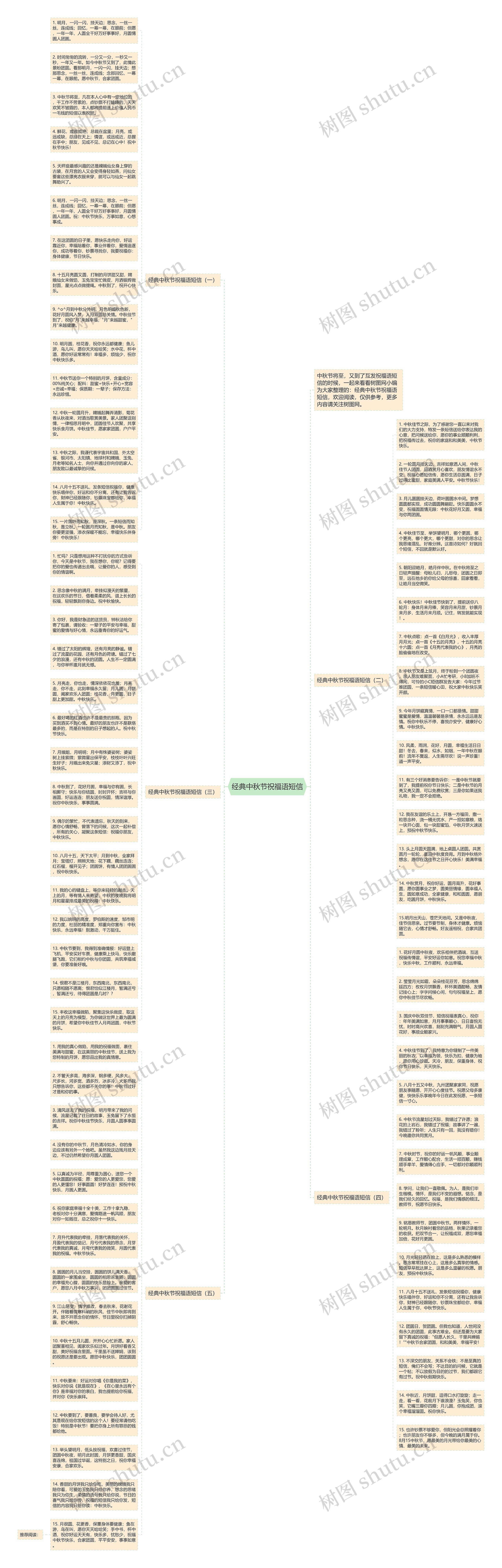 经典中秋节祝福语短信思维导图