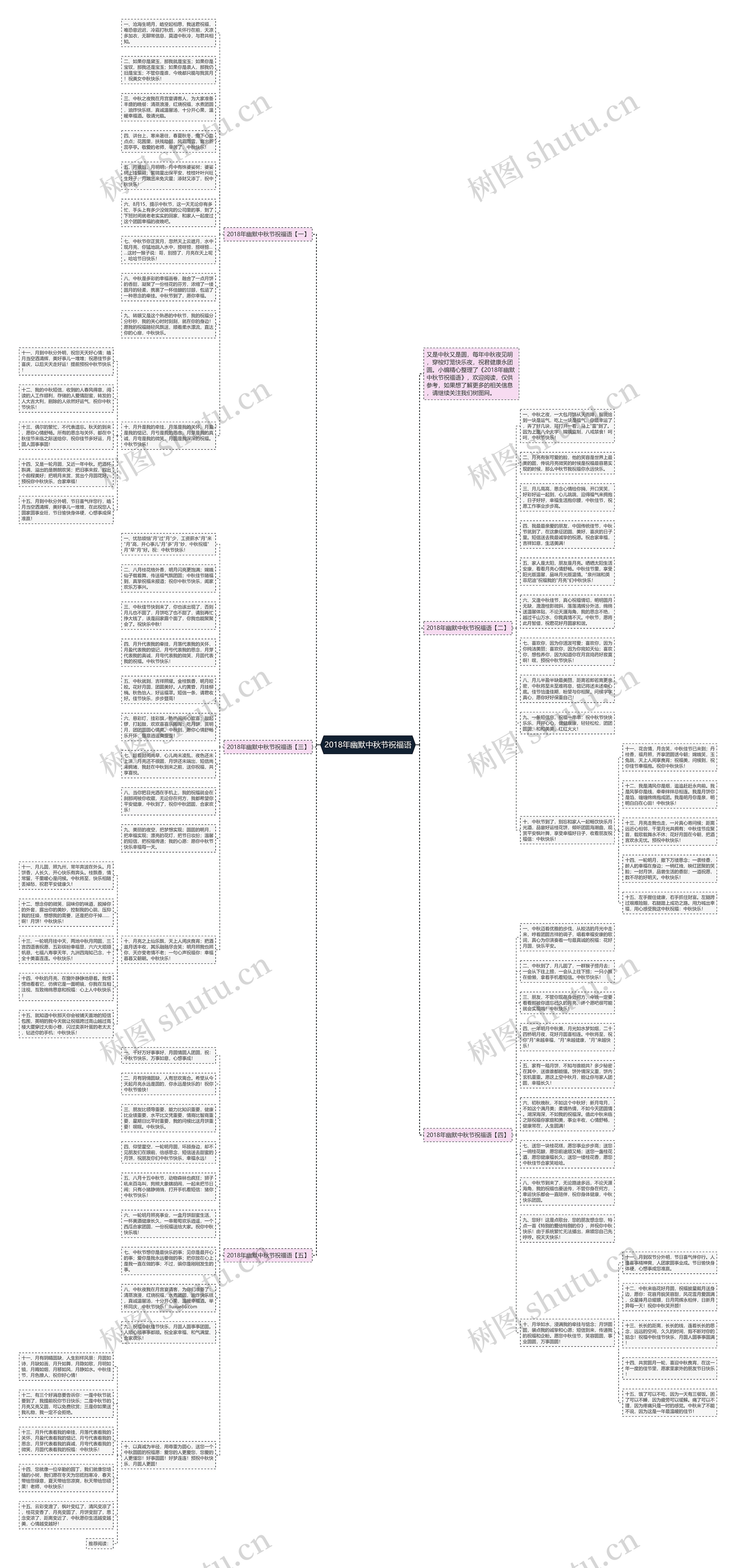 2018年幽默中秋节祝福语思维导图