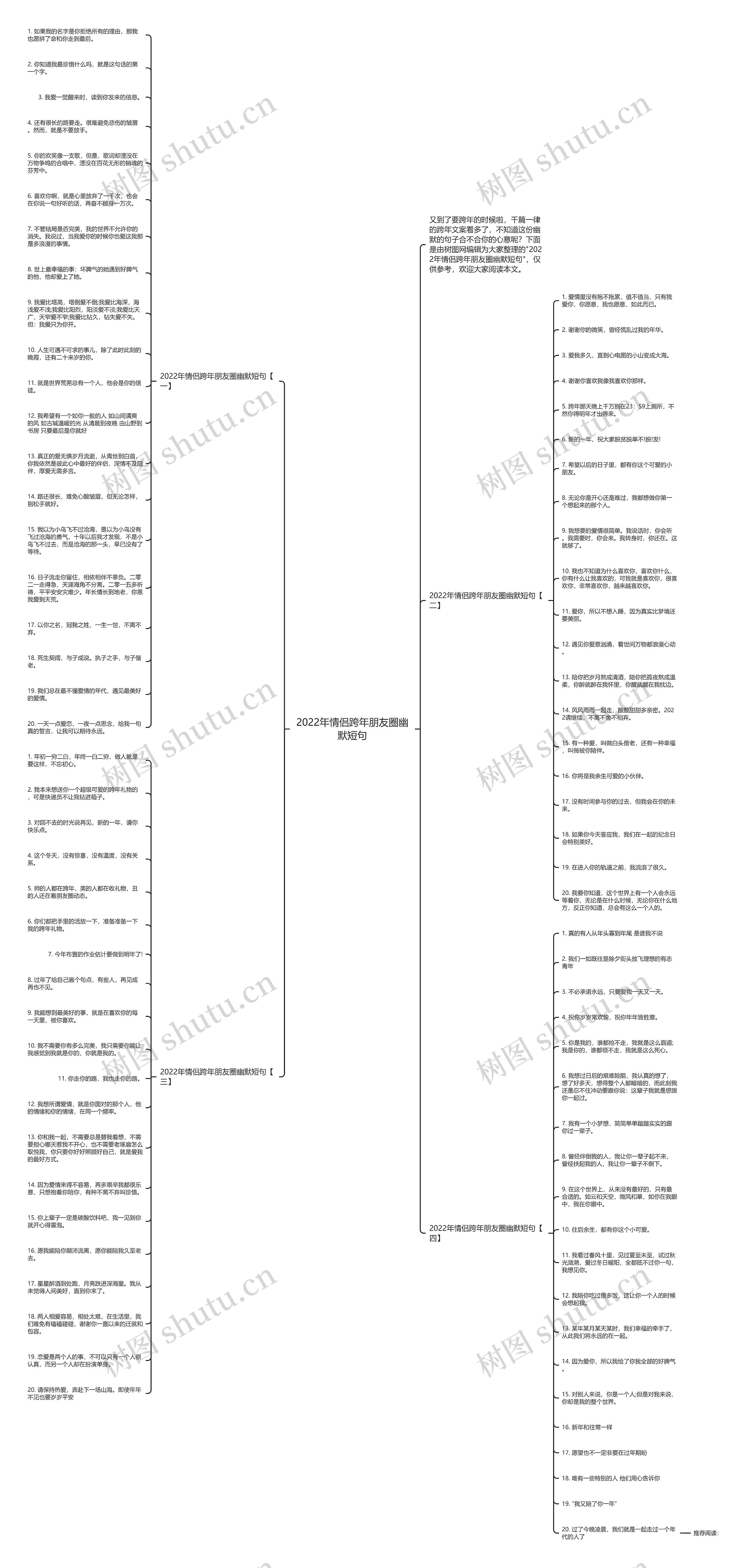 2022年情侣跨年朋友圈幽默短句思维导图