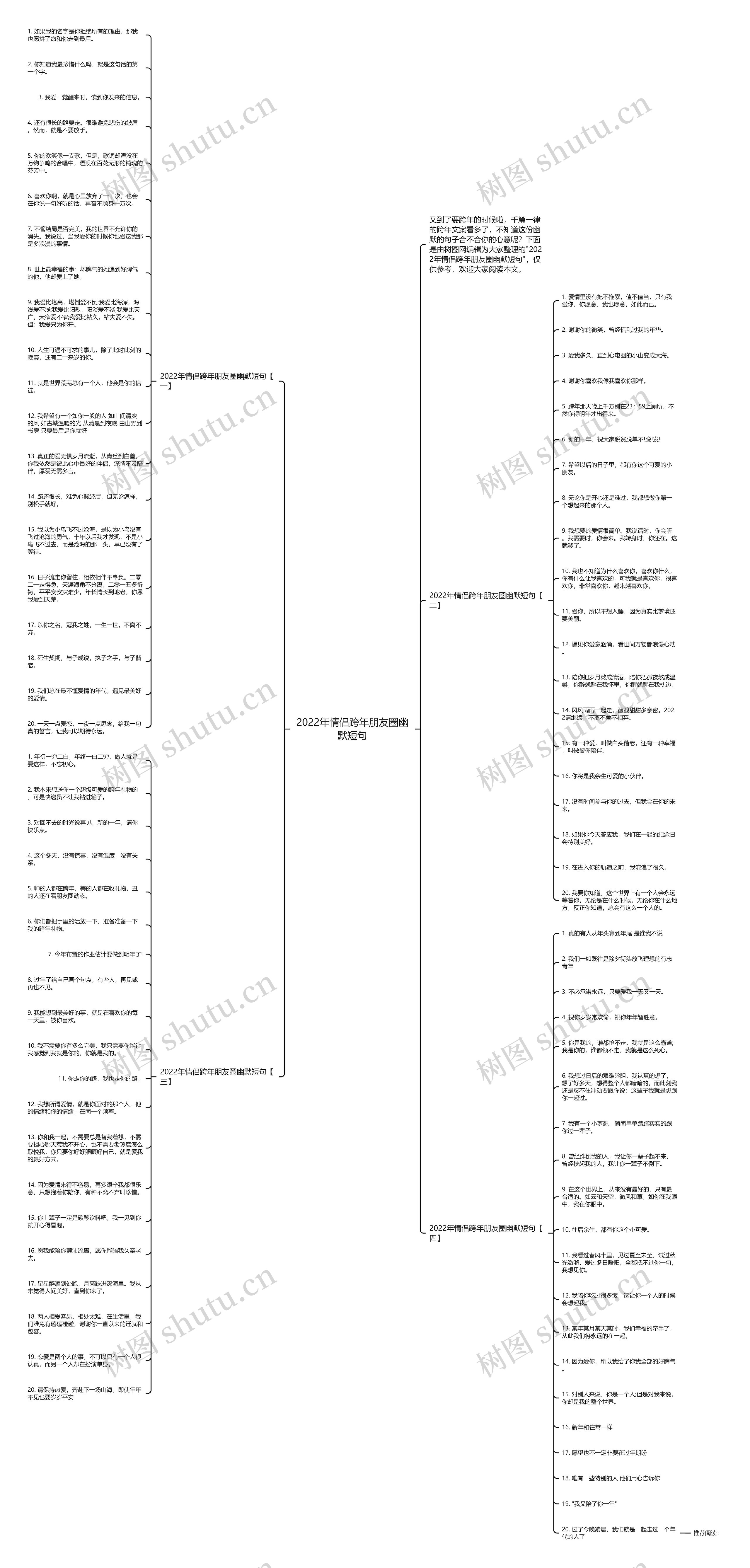 2022年情侣跨年朋友圈幽默短句思维导图高清图 2022年情侣跨年朋友圈幽默短句思维导图