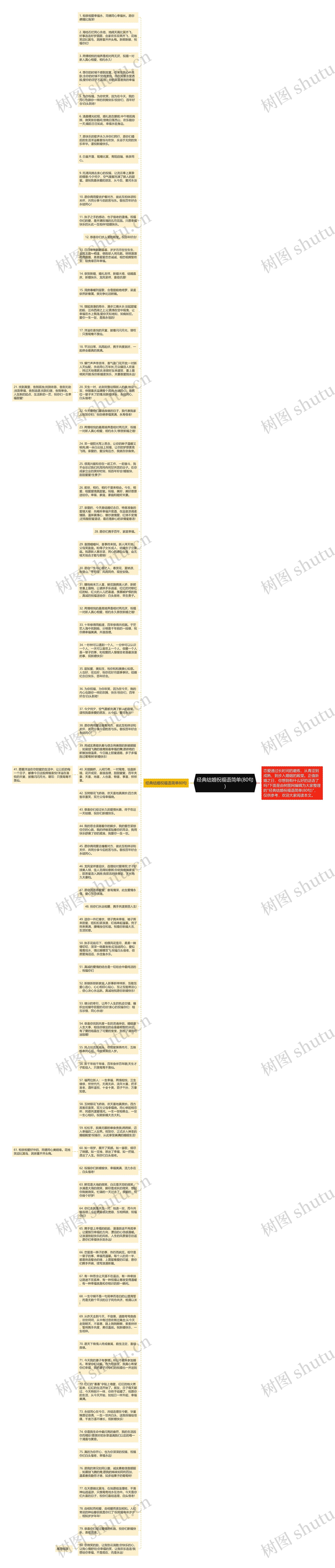 经典结婚祝福语简单(80句)思维导图