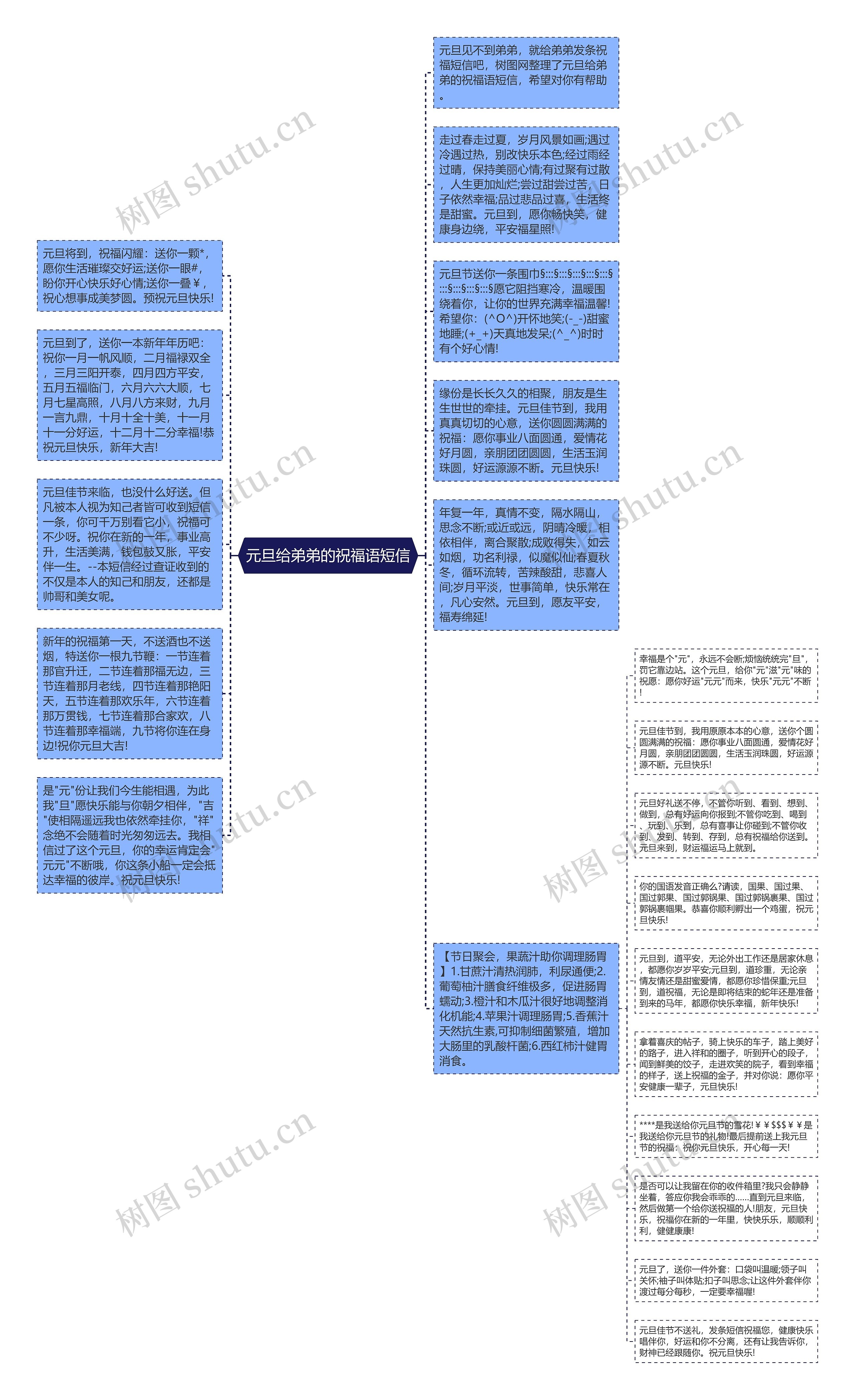 元旦给弟弟的祝福语短信思维导图