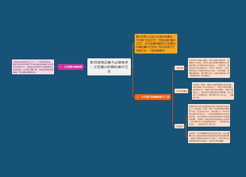 教师资格证美术必背考点：文艺复兴时期的美术三杰