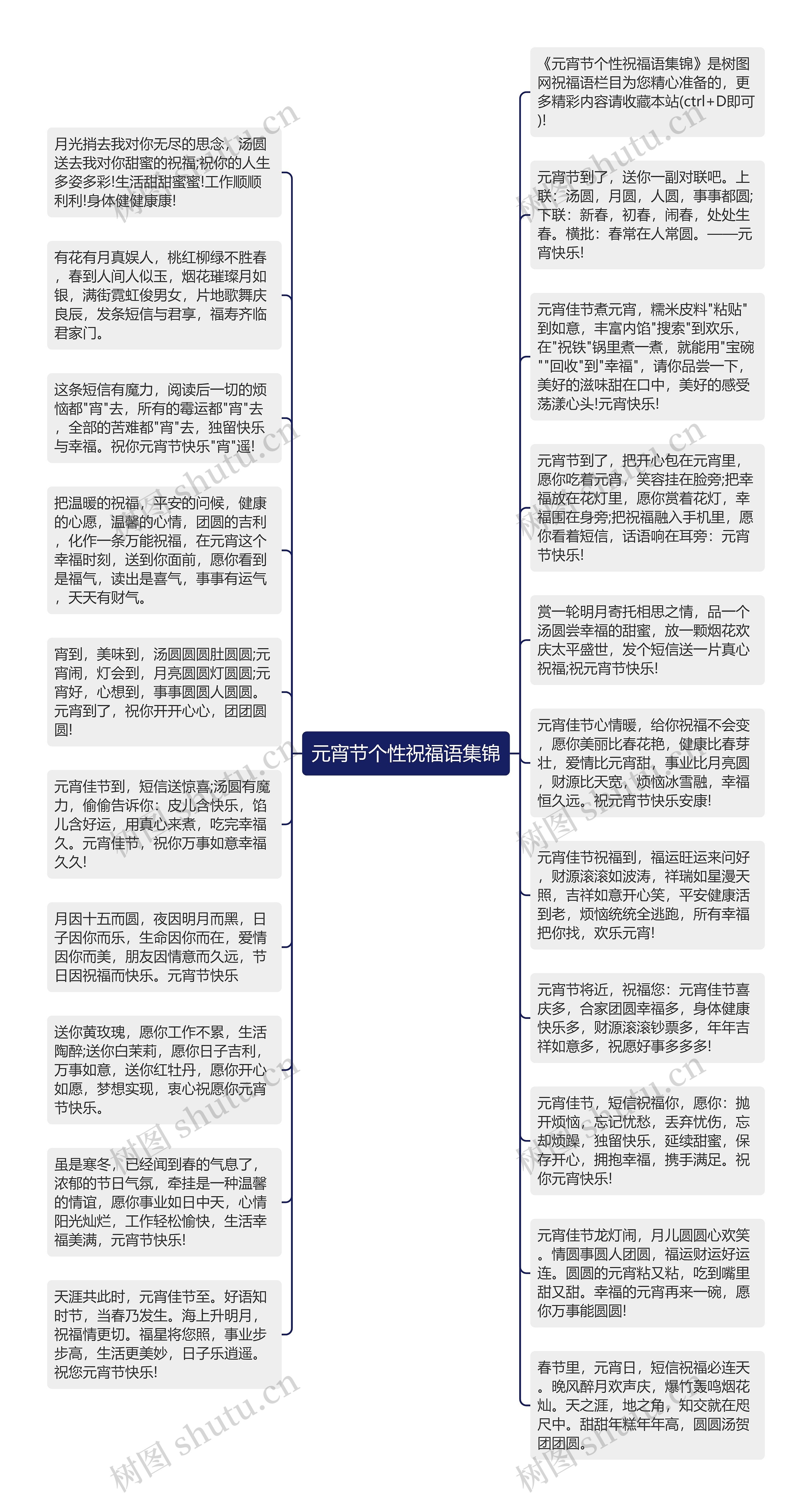 元宵节个性祝福语集锦思维导图