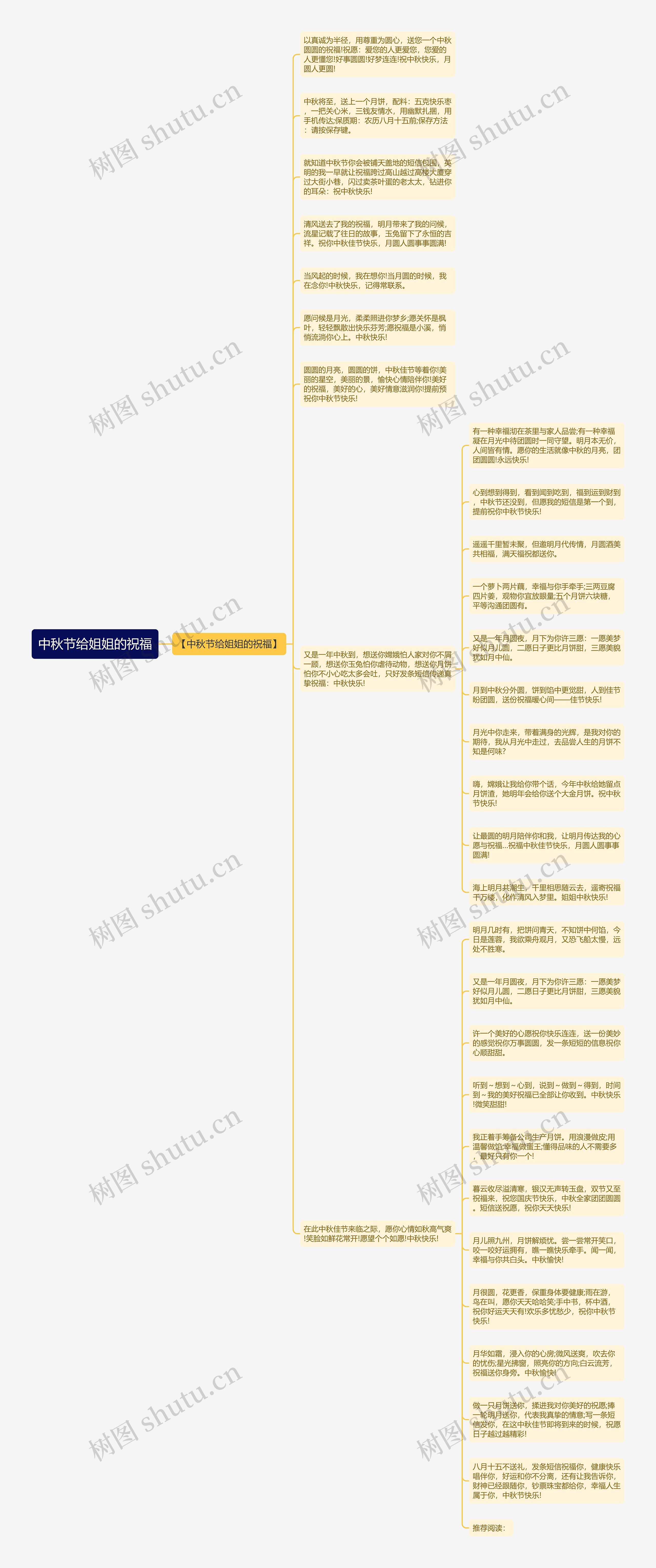 中秋节给姐姐的祝福思维导图