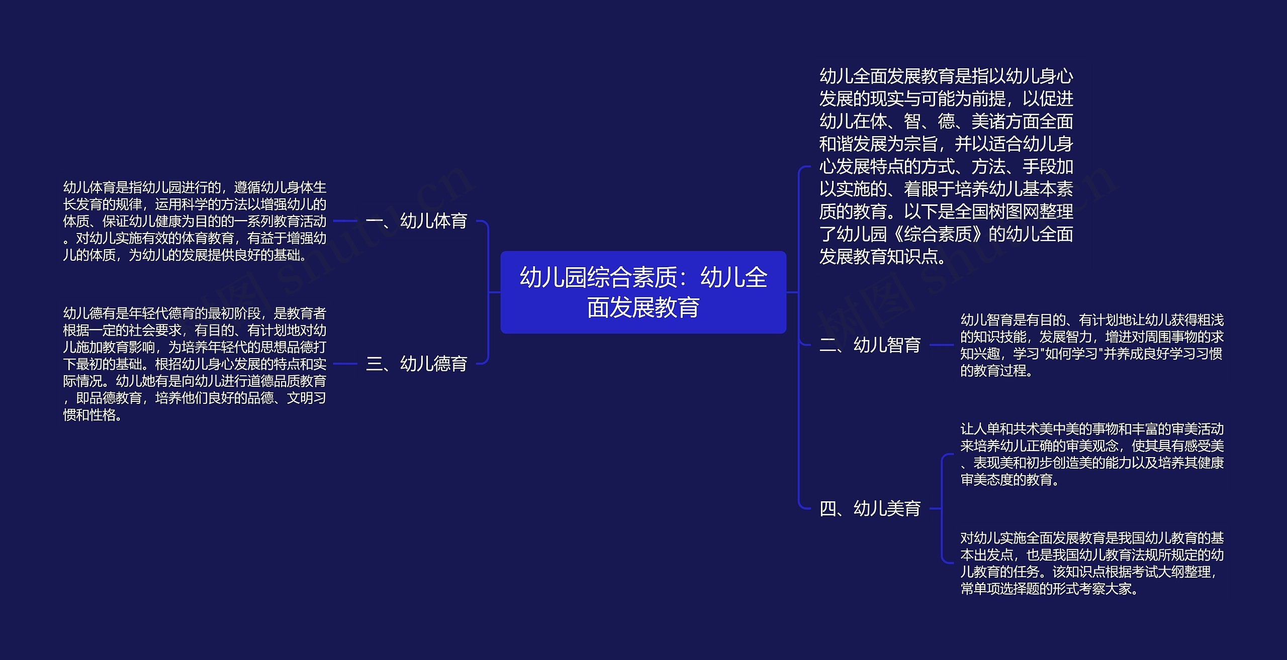 幼儿园综合素质：幼儿全面发展教育