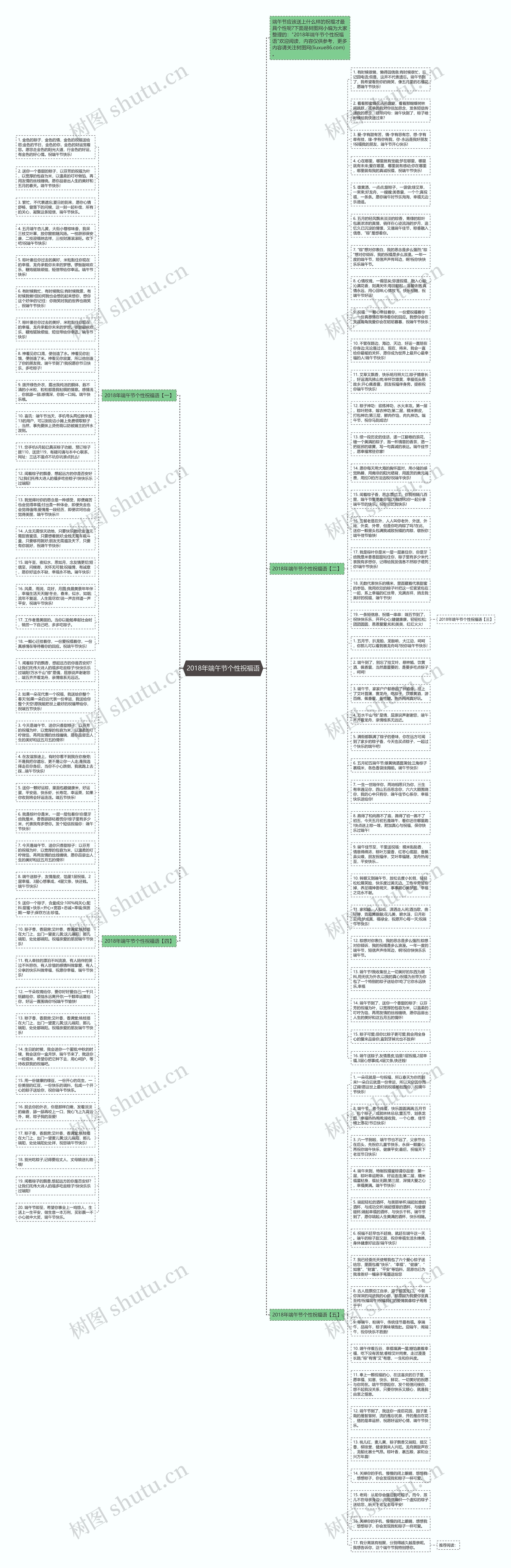 2018年端午节个性祝福语思维导图