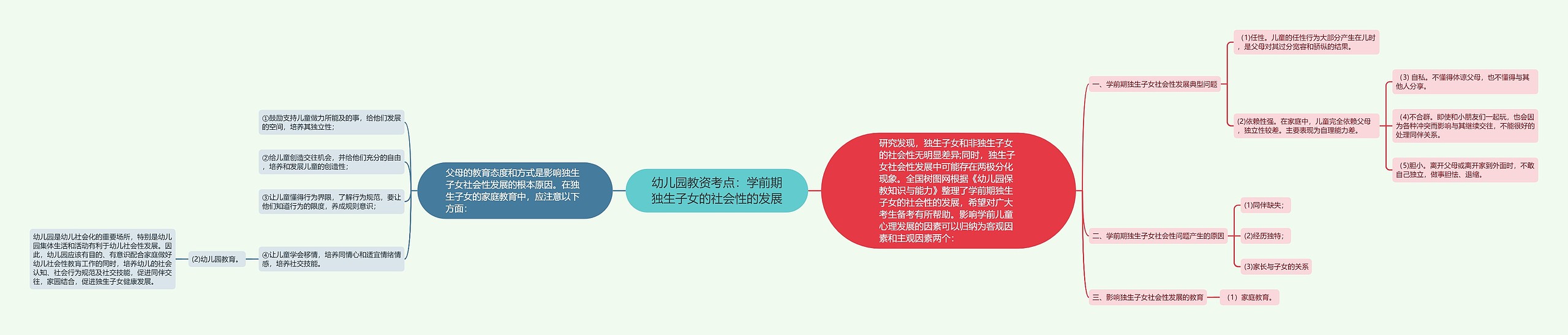 幼儿园教资考点：学前期独生子女的社会性的发展思维导图