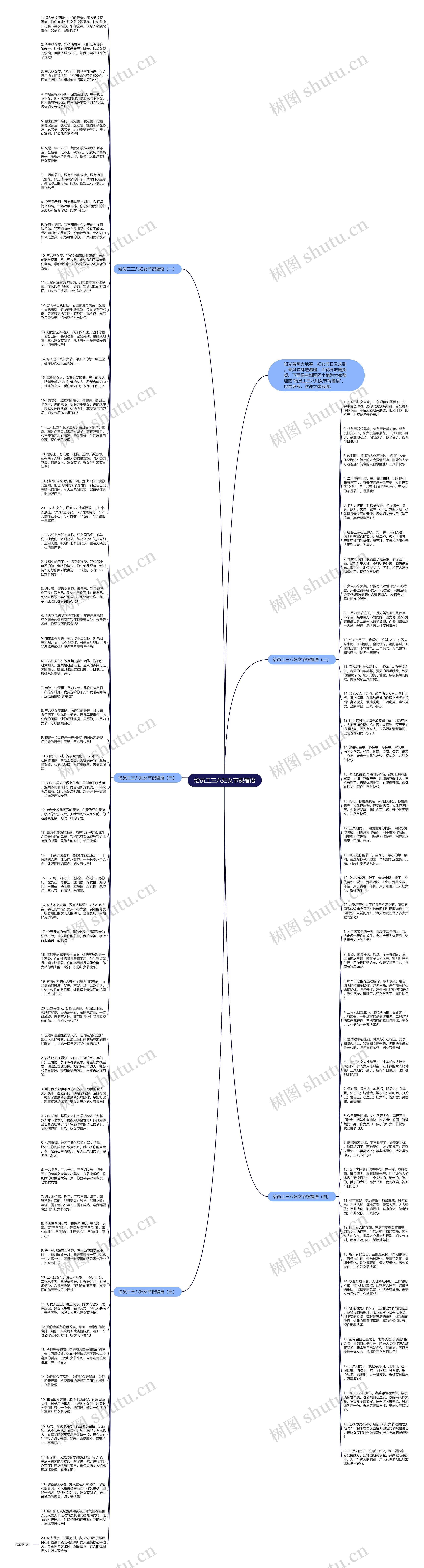 给员工三八妇女节祝福语思维导图