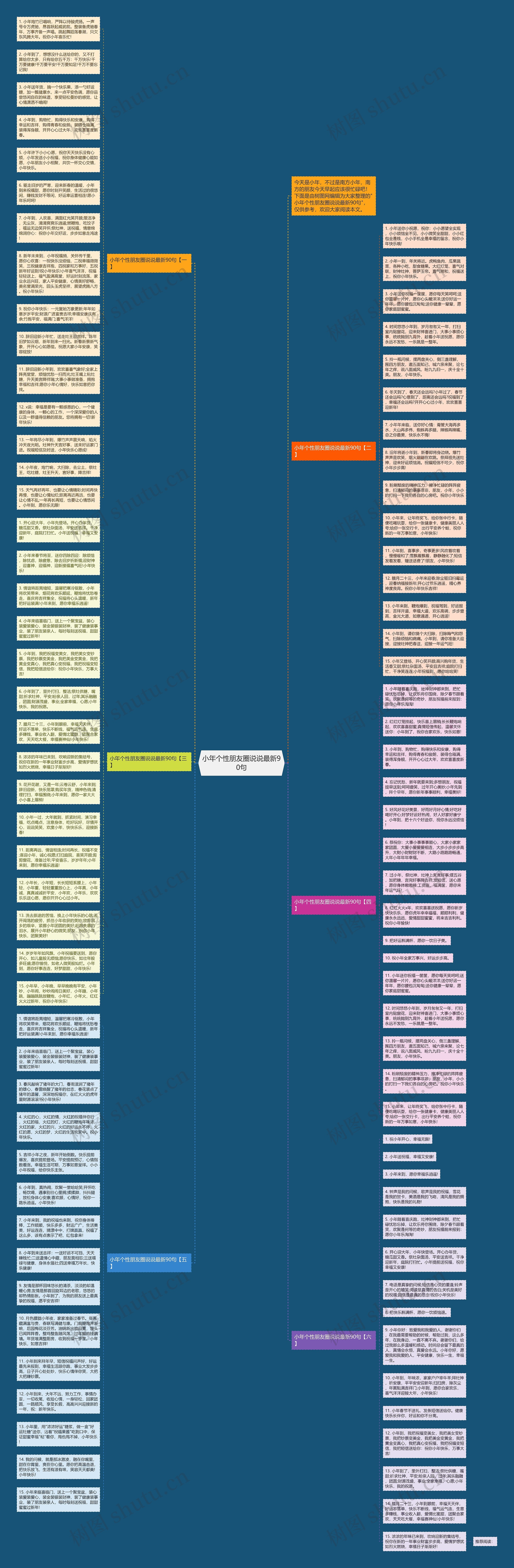 小年个性朋友圈说说最新90句思维导图