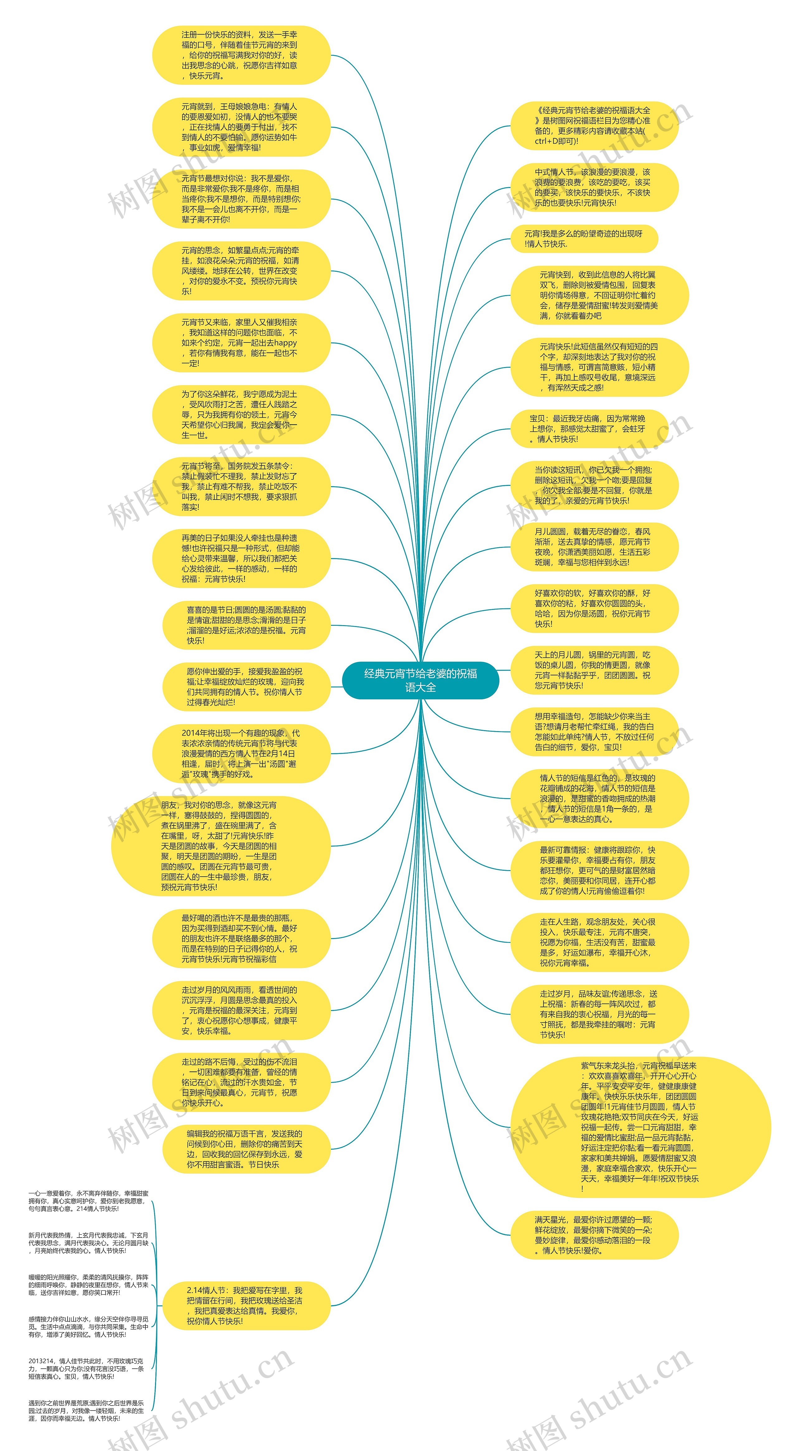 经典元宵节给老婆的祝福语大全思维导图