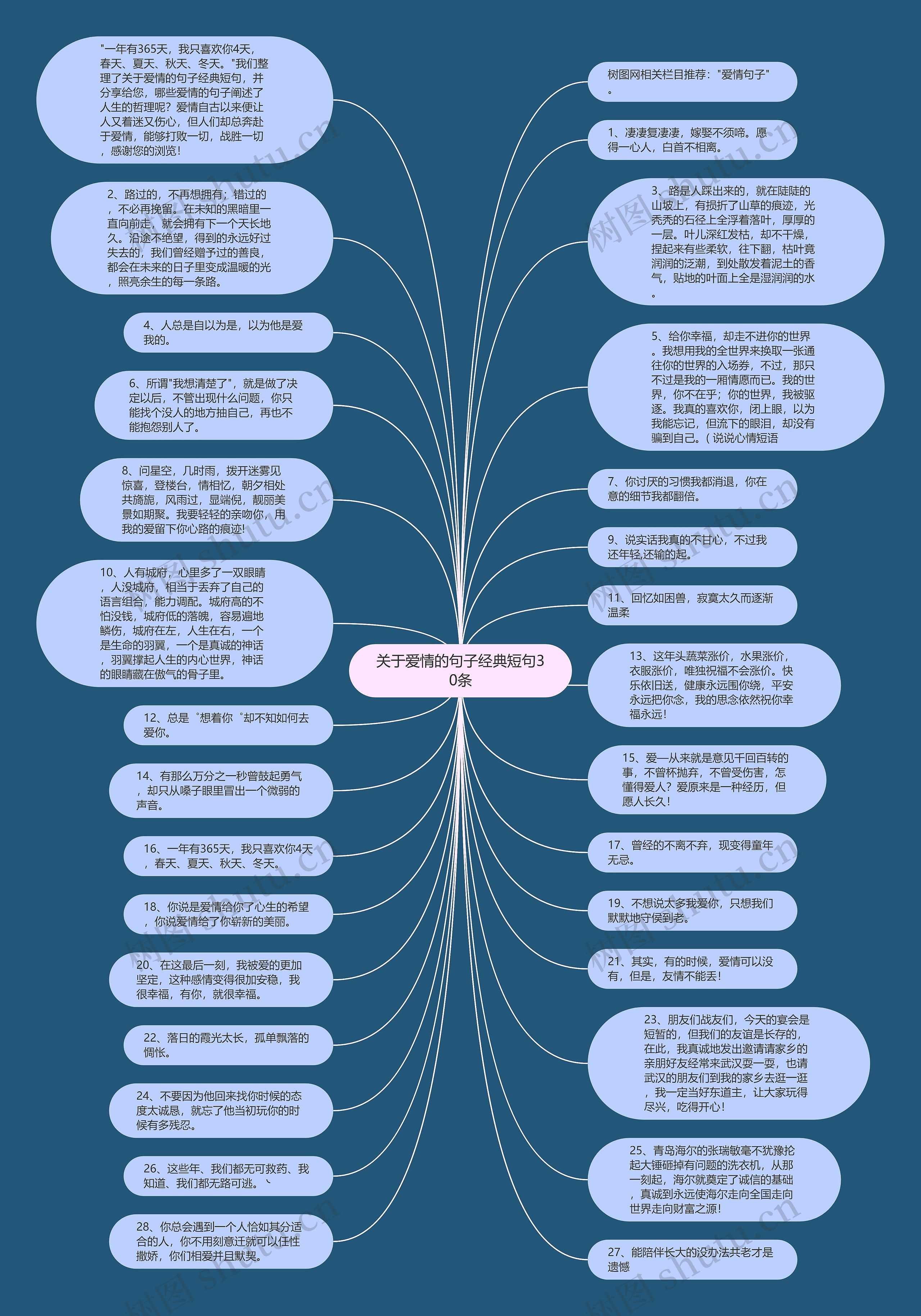 关于爱情的句子经典短句30条