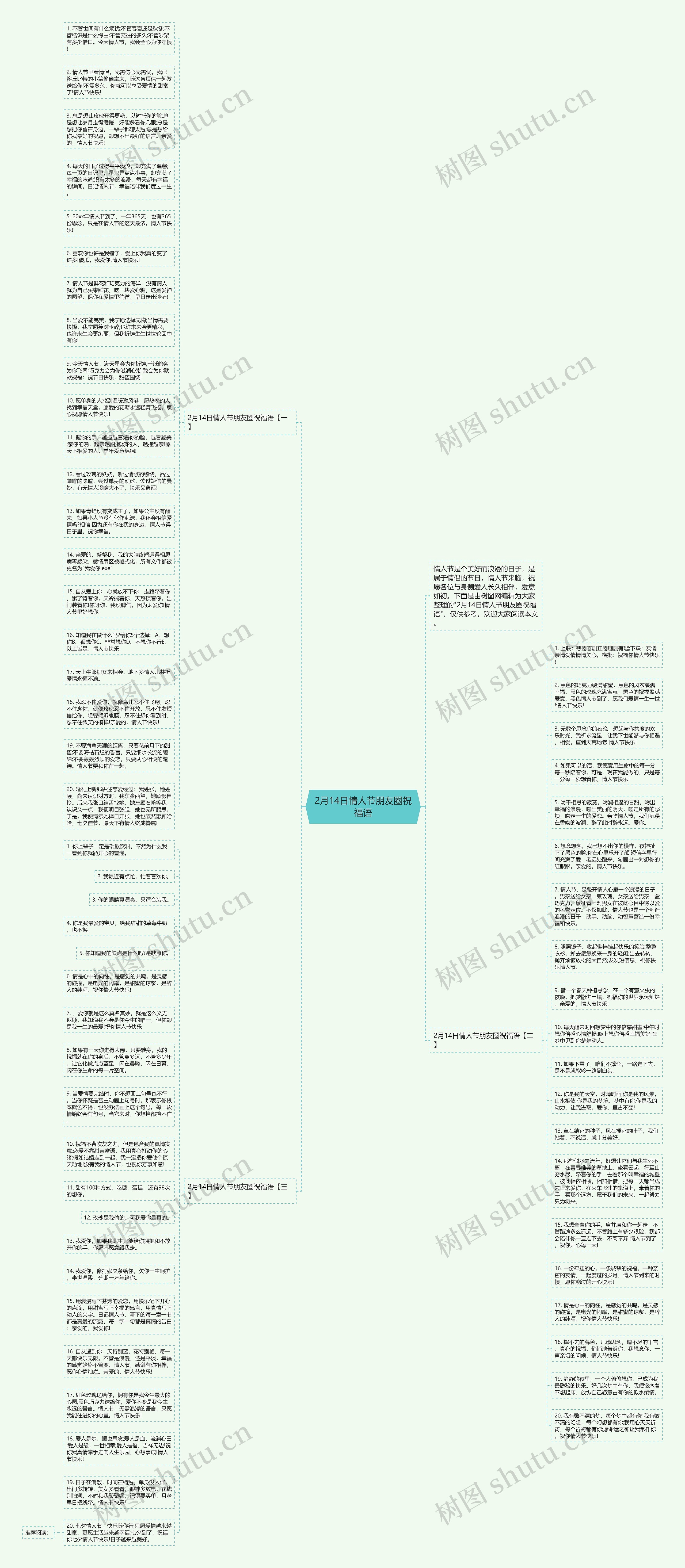 2月14日情人节朋友圈祝福语思维导图