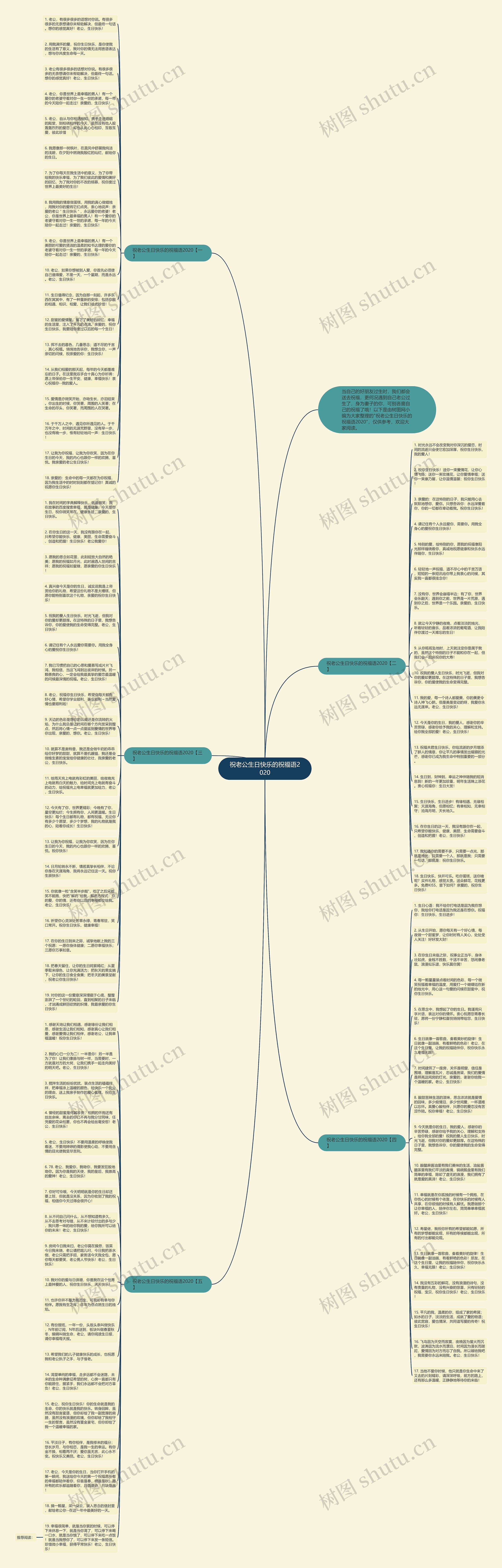 祝老公生日快乐的祝福语2020思维导图