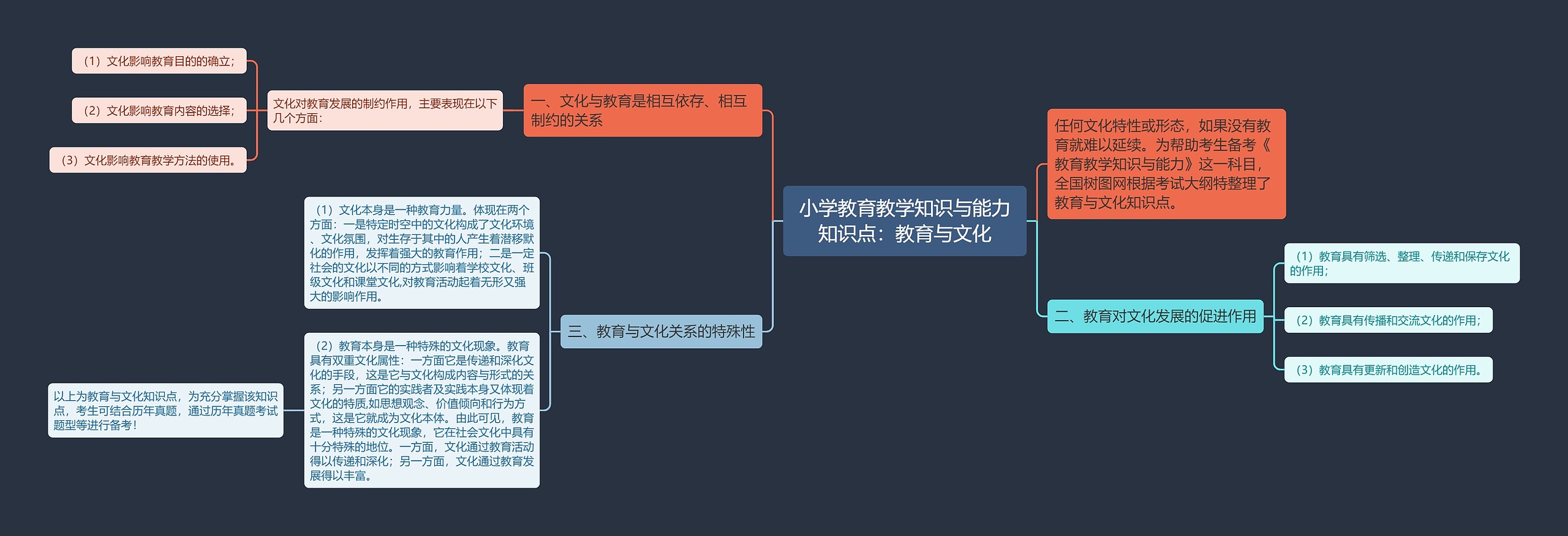 小学教育教学知识与能力知识点：教育与文化思维导图