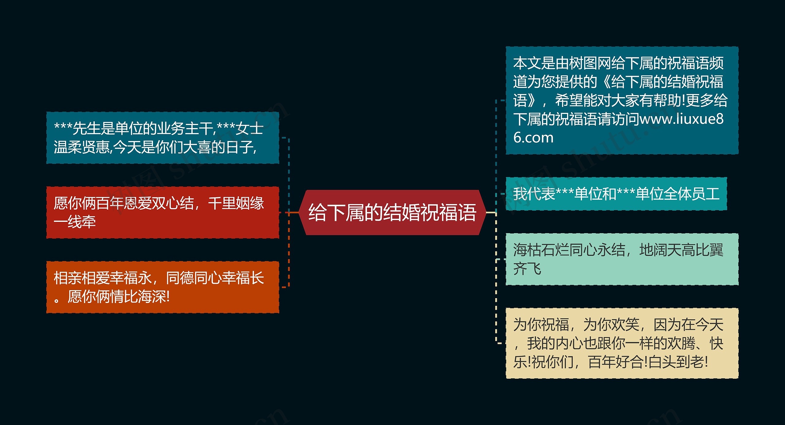 给下属的结婚祝福语思维导图