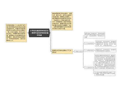 小学综合素质常考知识点：教师专业知识结构的基本构成