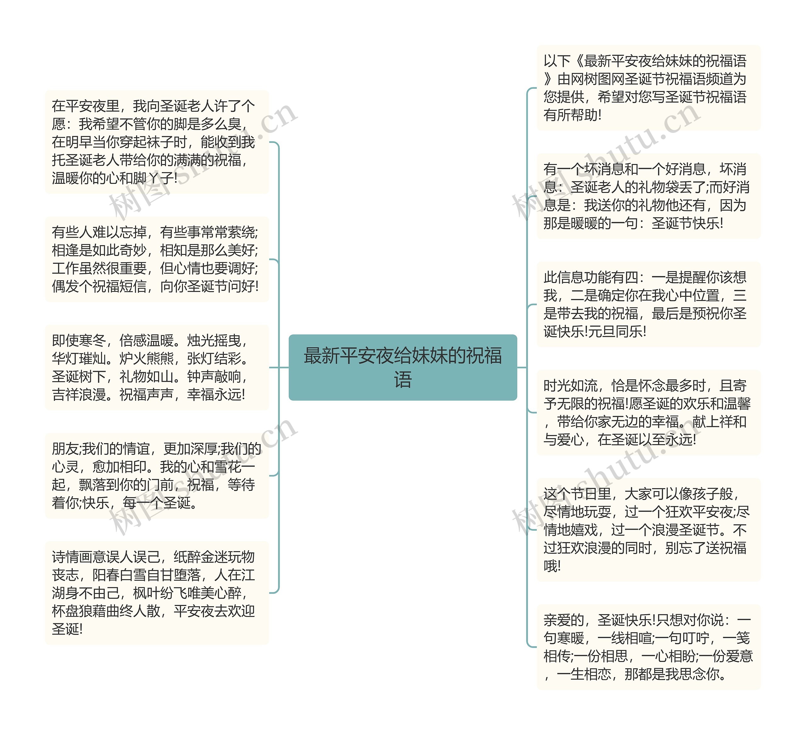 最新平安夜给妹妹的祝福语