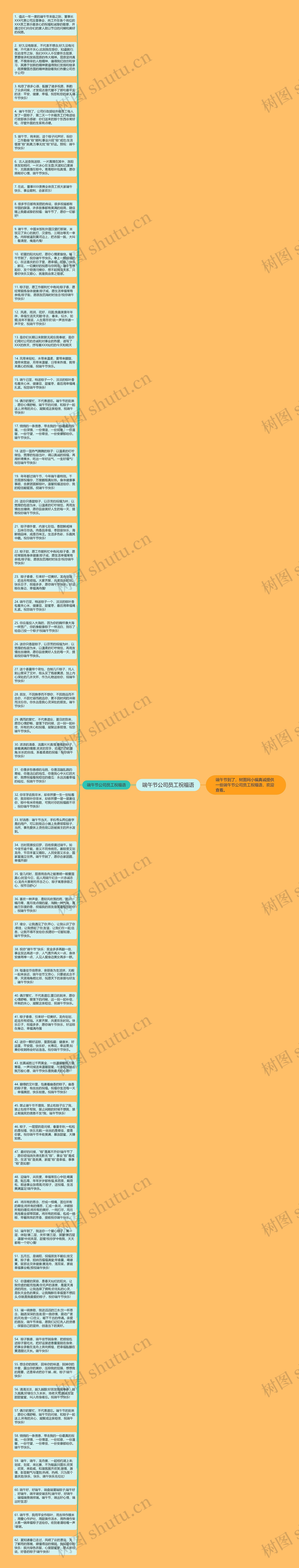 端午节公司员工祝福语思维导图