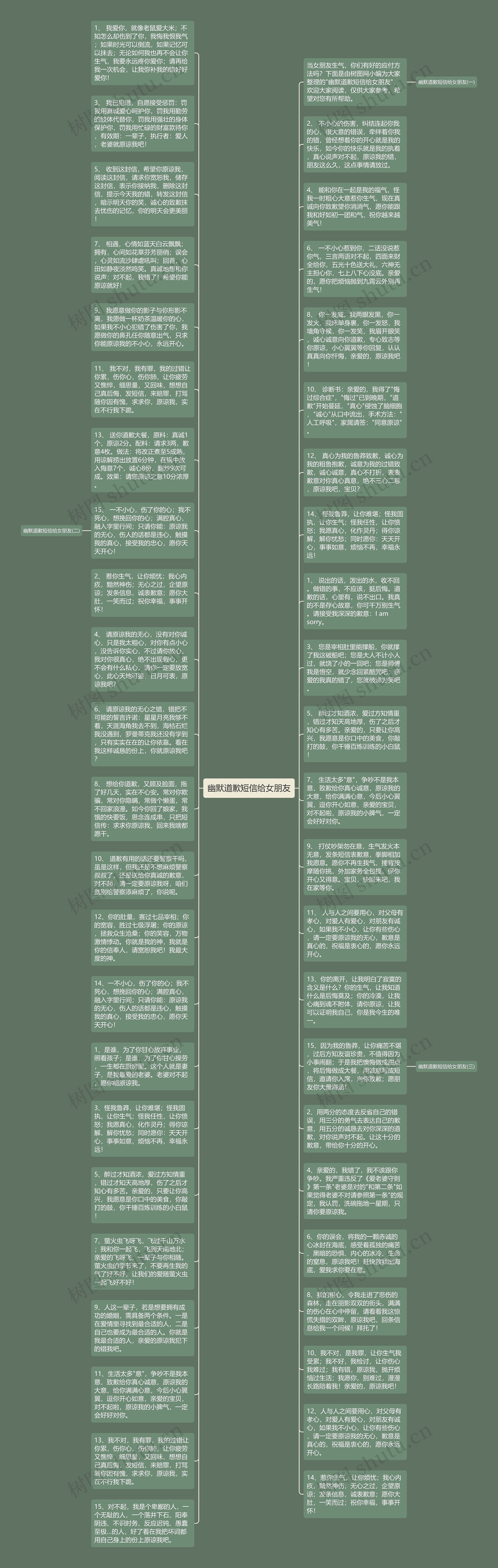 幽默道歉短信给女朋友思维导图