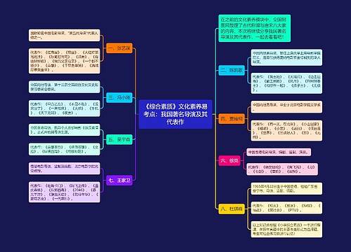 《综合素质》文化素养易考点：我国著名导演及其代表作