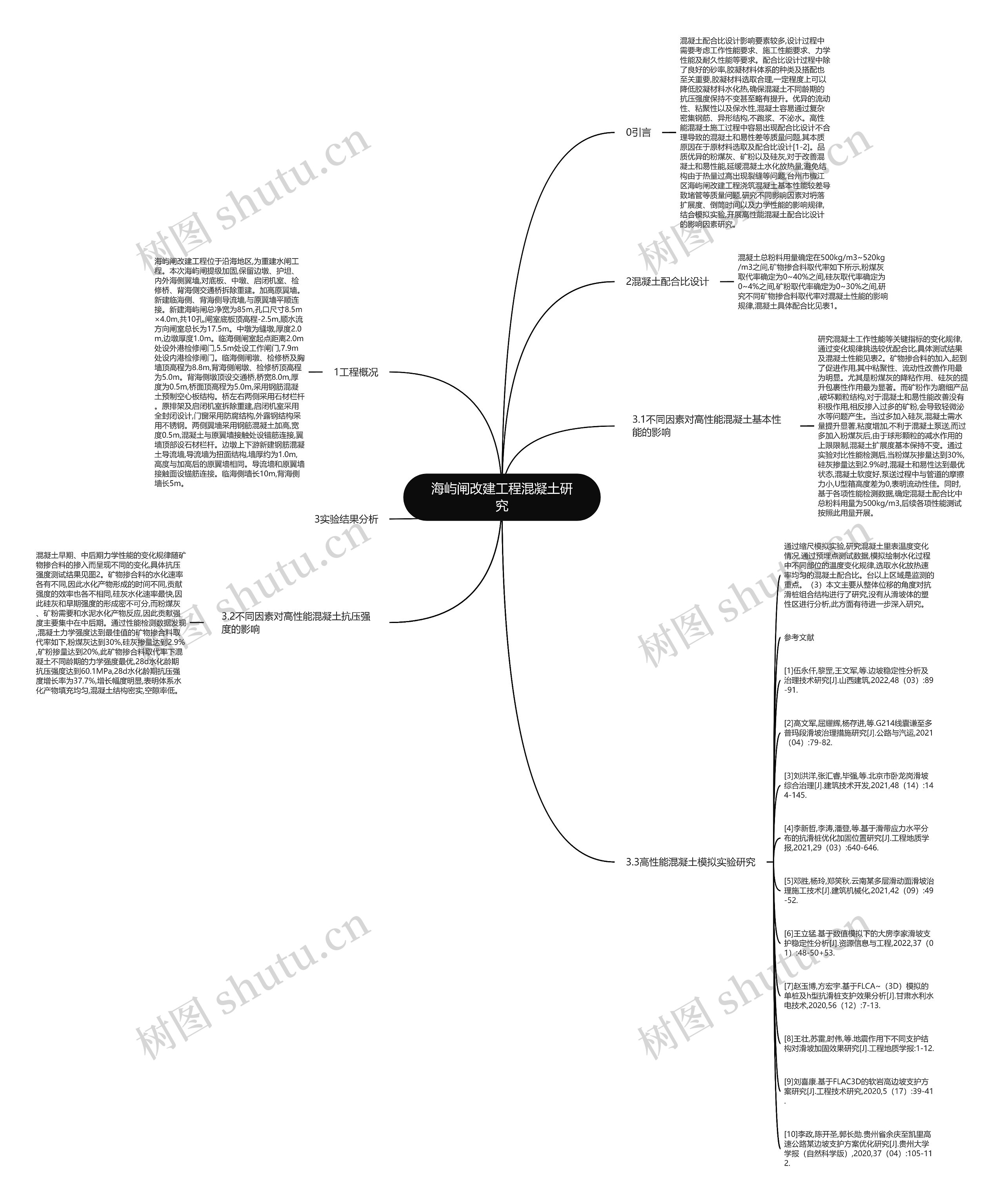 海屿闸改建工程混凝土研究思维导图
