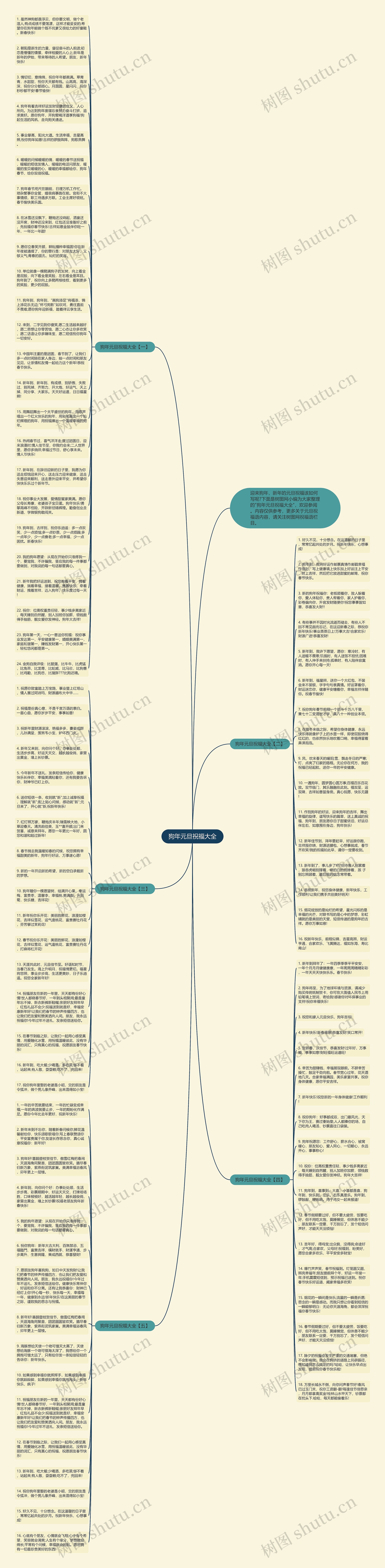 狗年元旦祝福大全思维导图