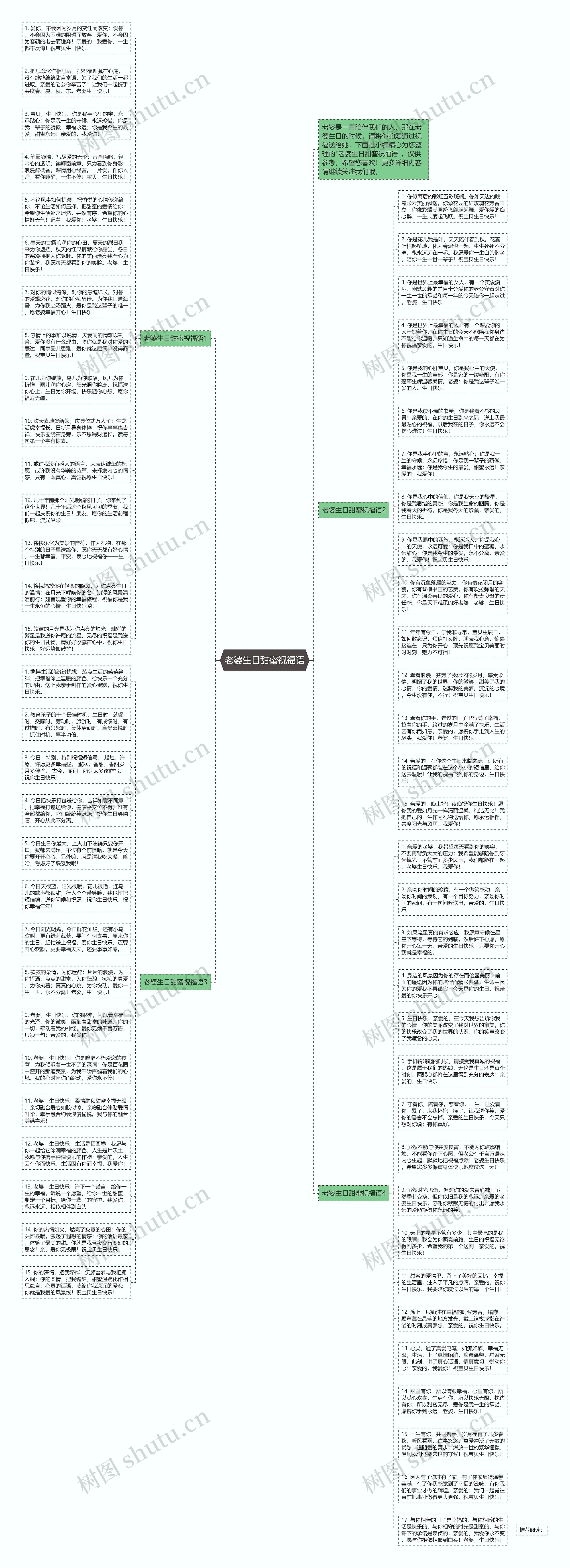 老婆生日甜蜜祝福语思维导图