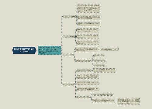 教师资格证数学常考知识点：不等式