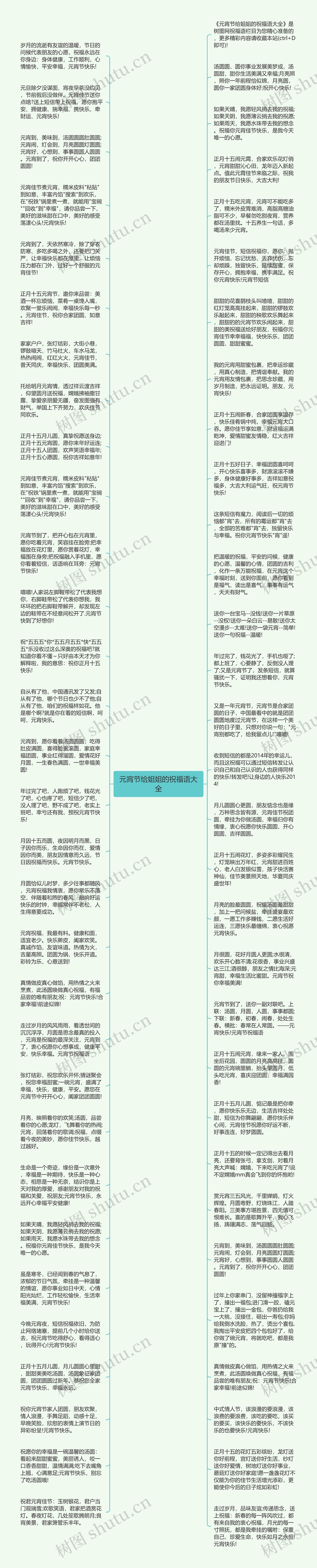 元宵节给姐姐的祝福语大全思维导图